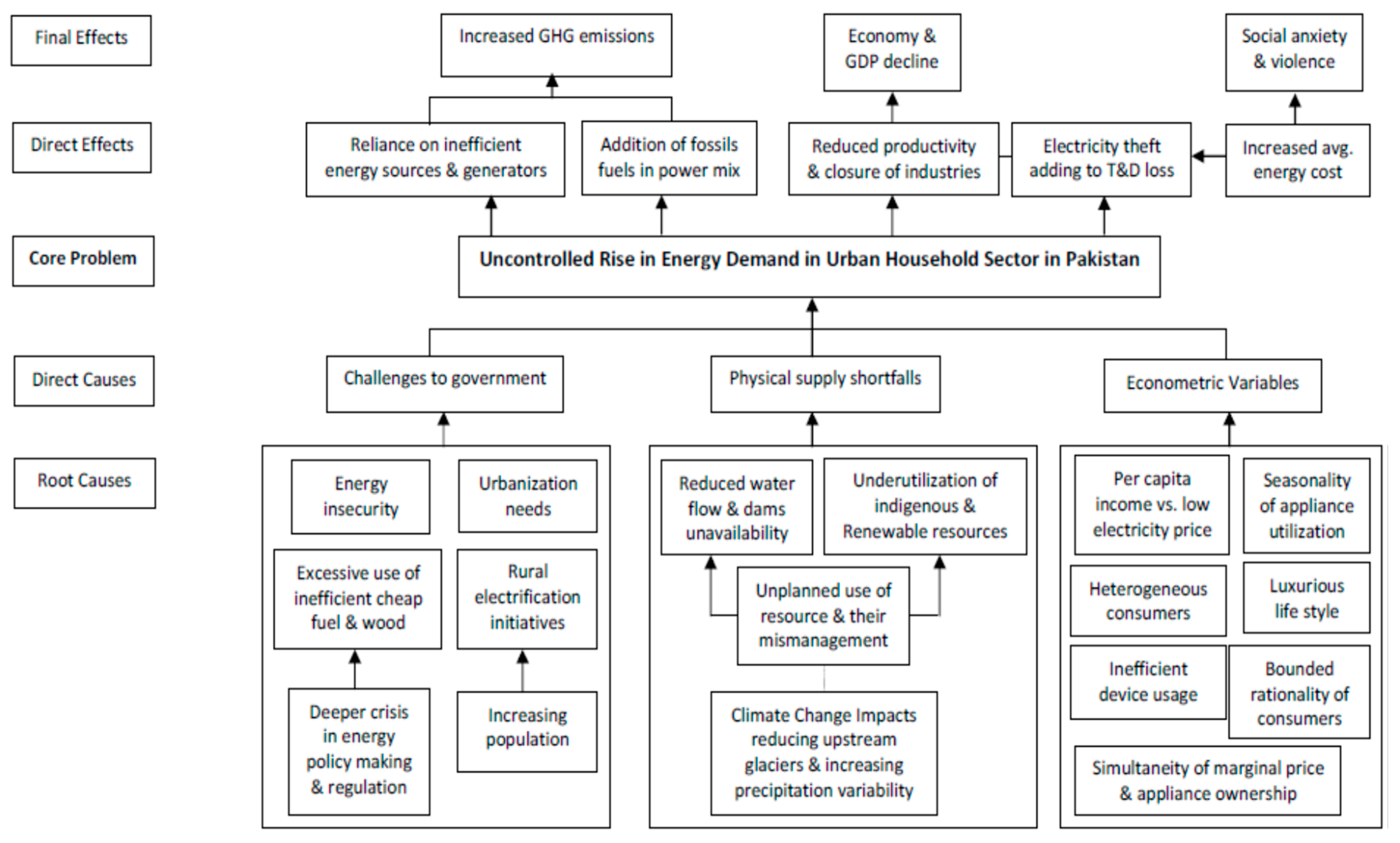 Sustainability 10 03971 g001