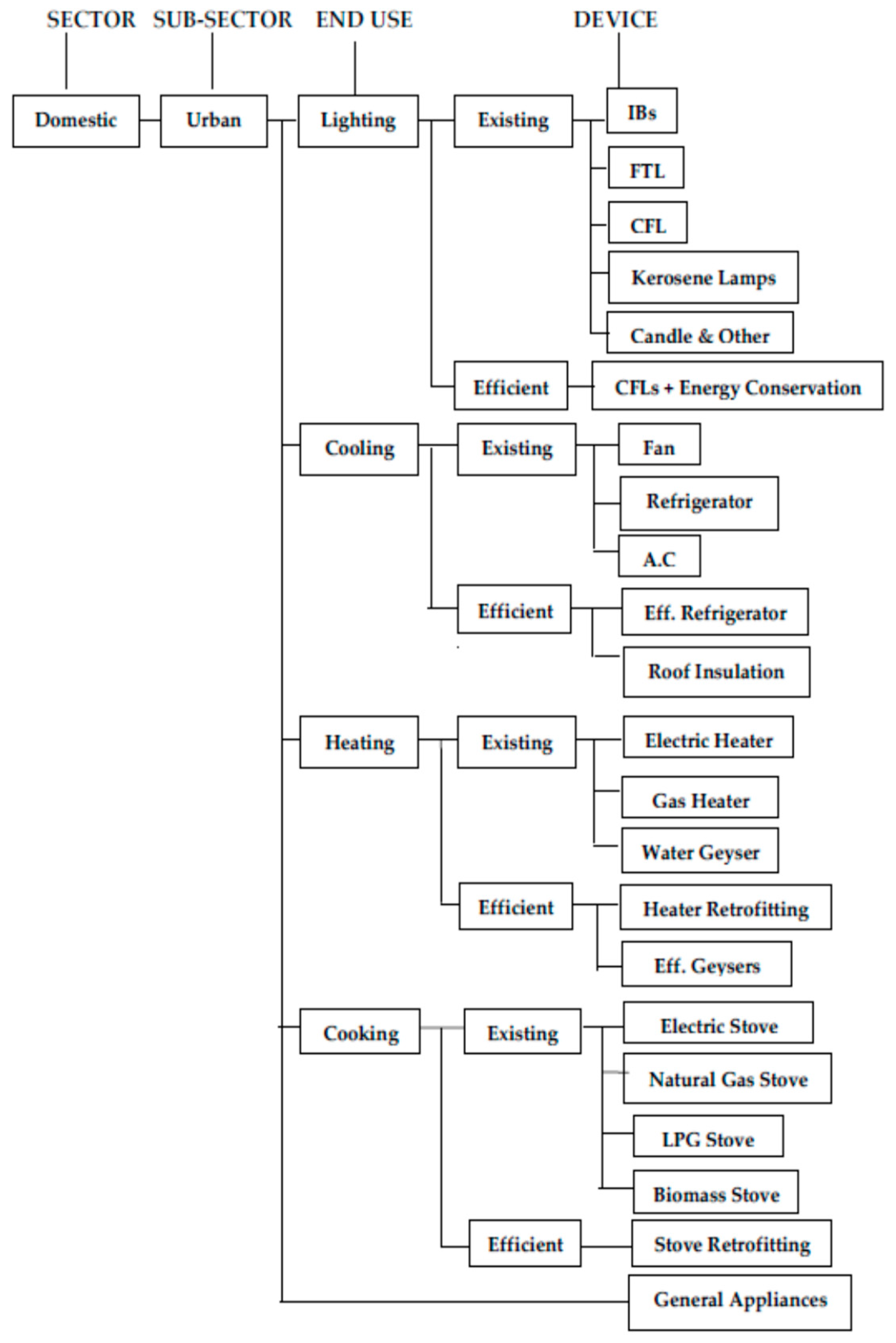 Sustainability 10 03971 g002