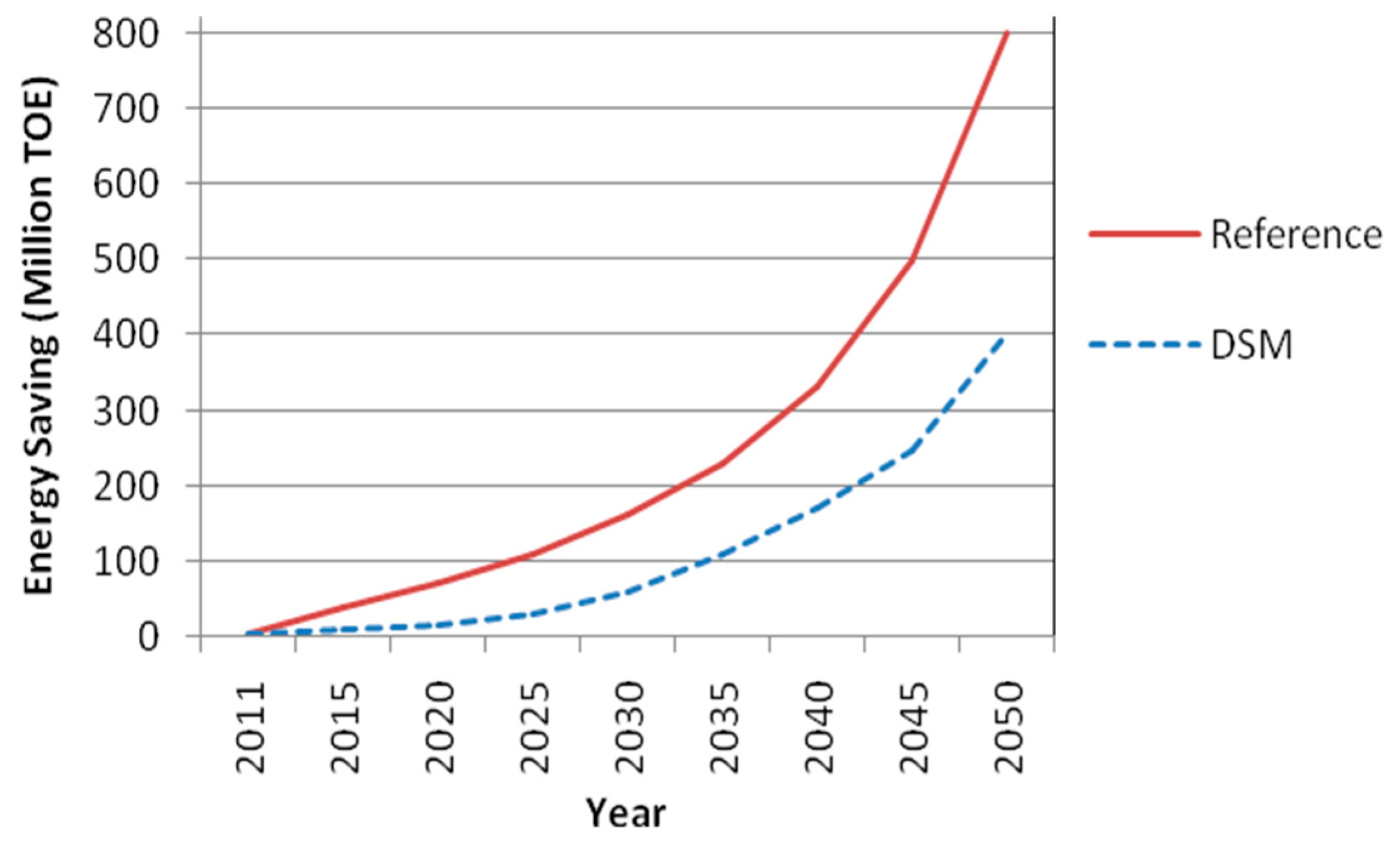 Sustainability 10 03971 g004