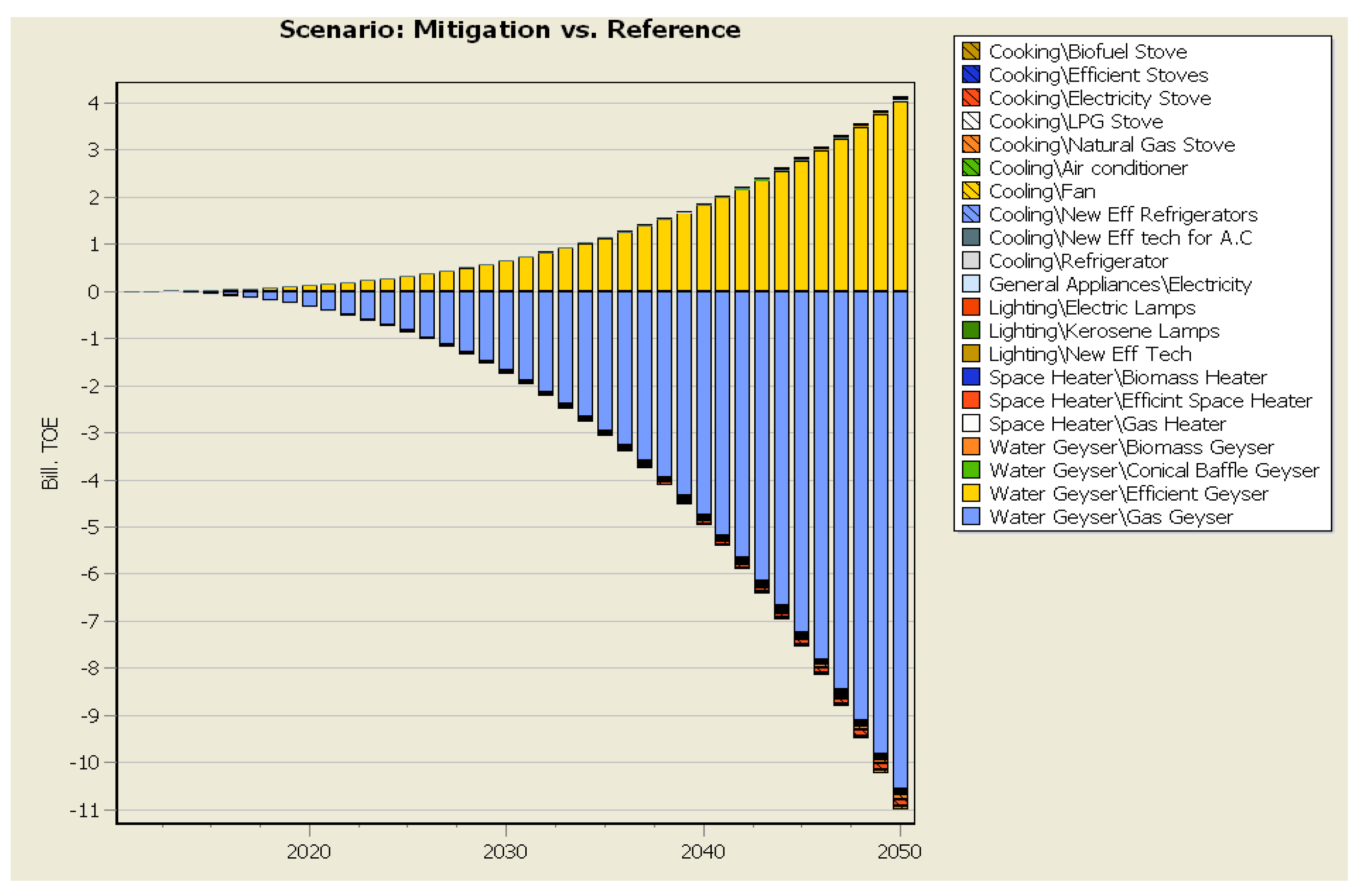 Sustainability 10 03971 g006