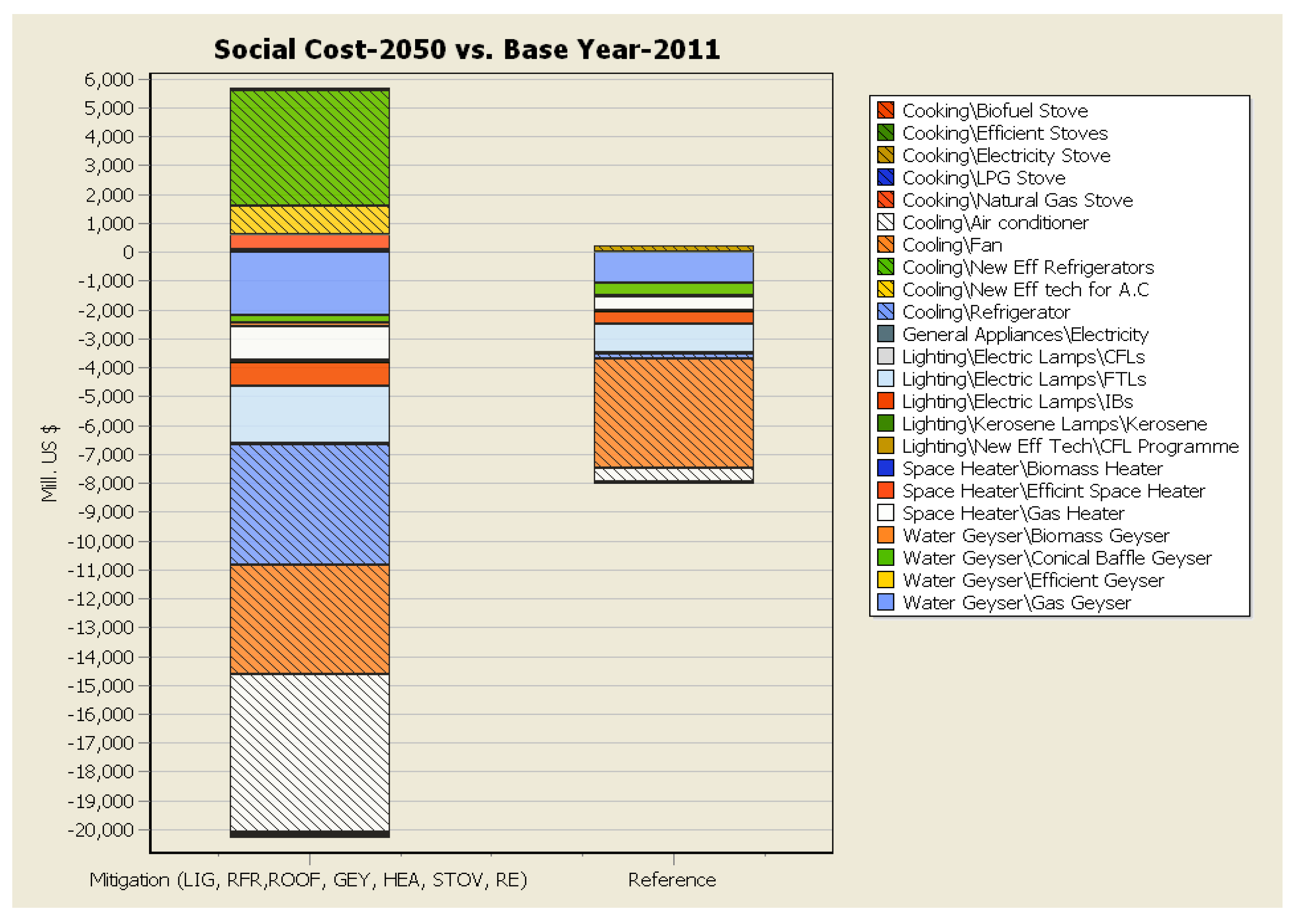 Sustainability 10 03971 g007