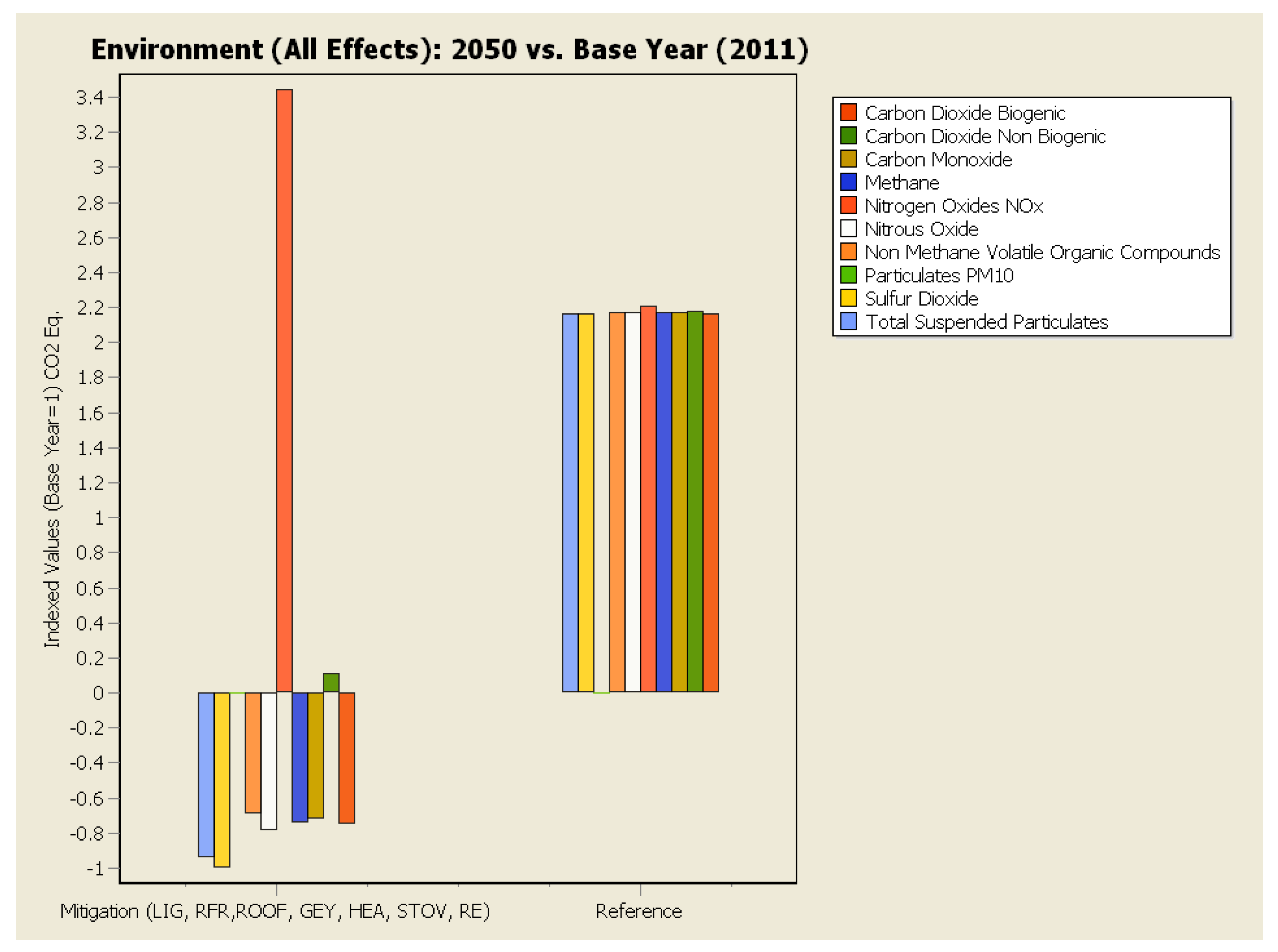 Sustainability 10 03971 g008