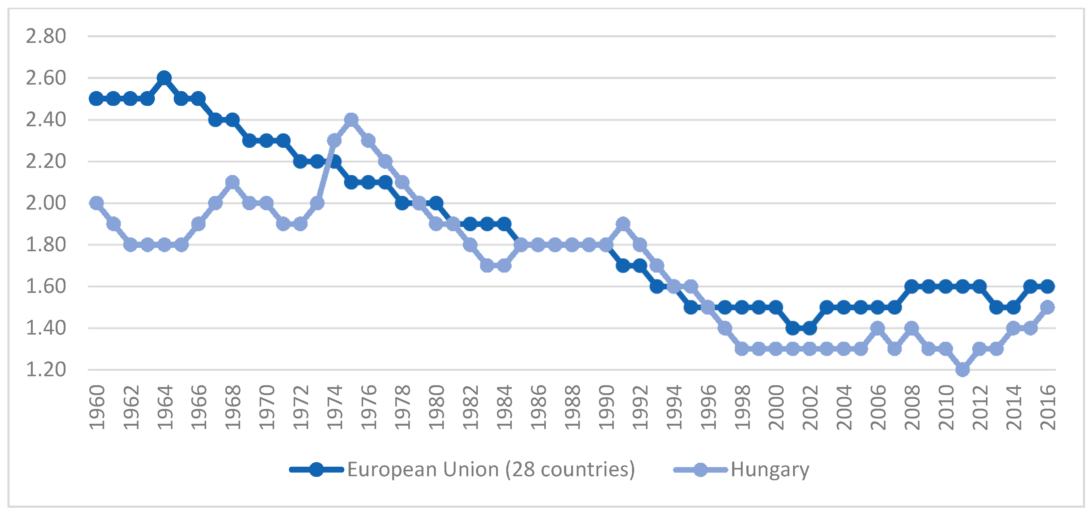 Sustainability 10 03976 g001 Sustainability 10 03976 g001