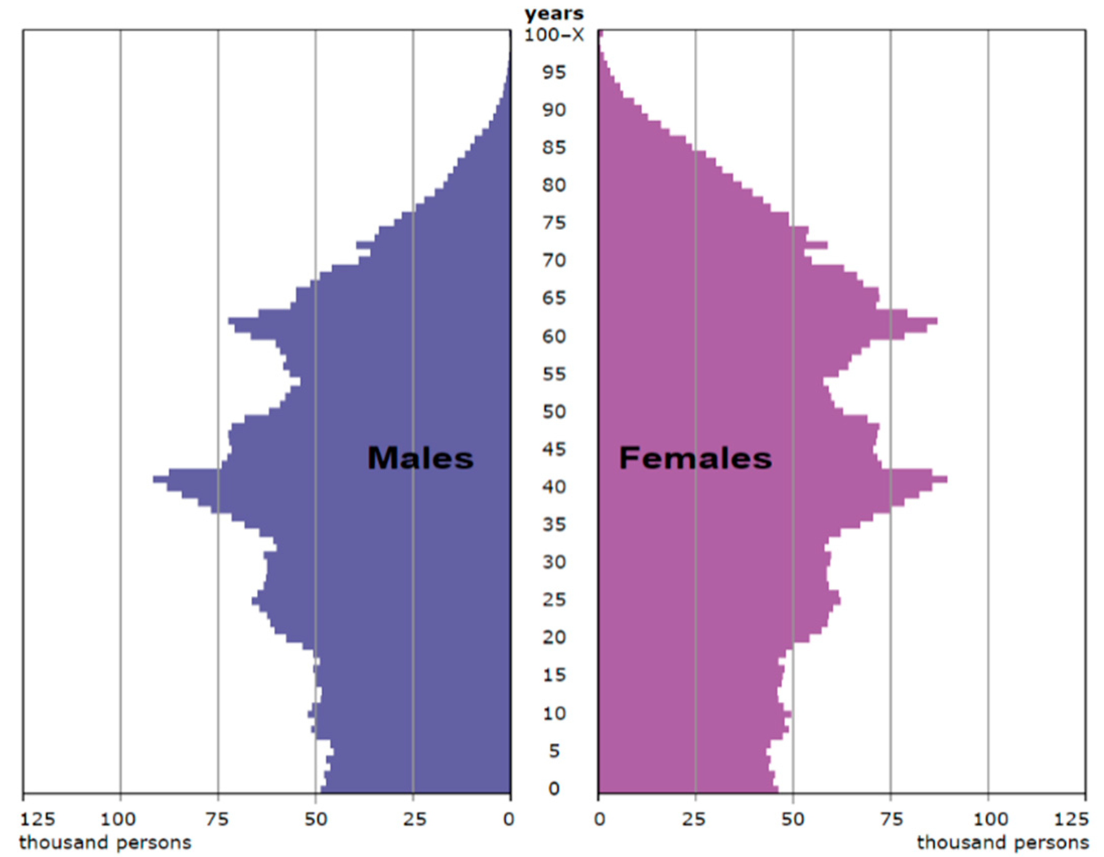 Sustainability 10 03976 g002 Sustainability 10 03976 g002