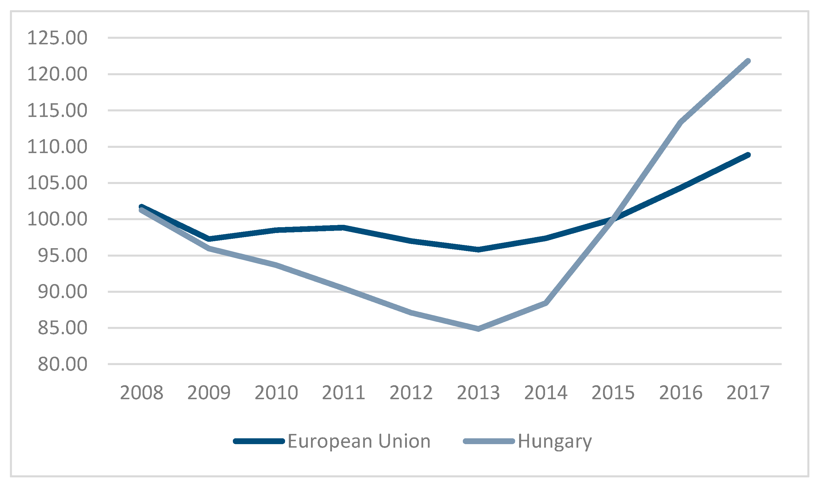 Sustainability 10 03976 g005 Sustainability 10 03976 g005