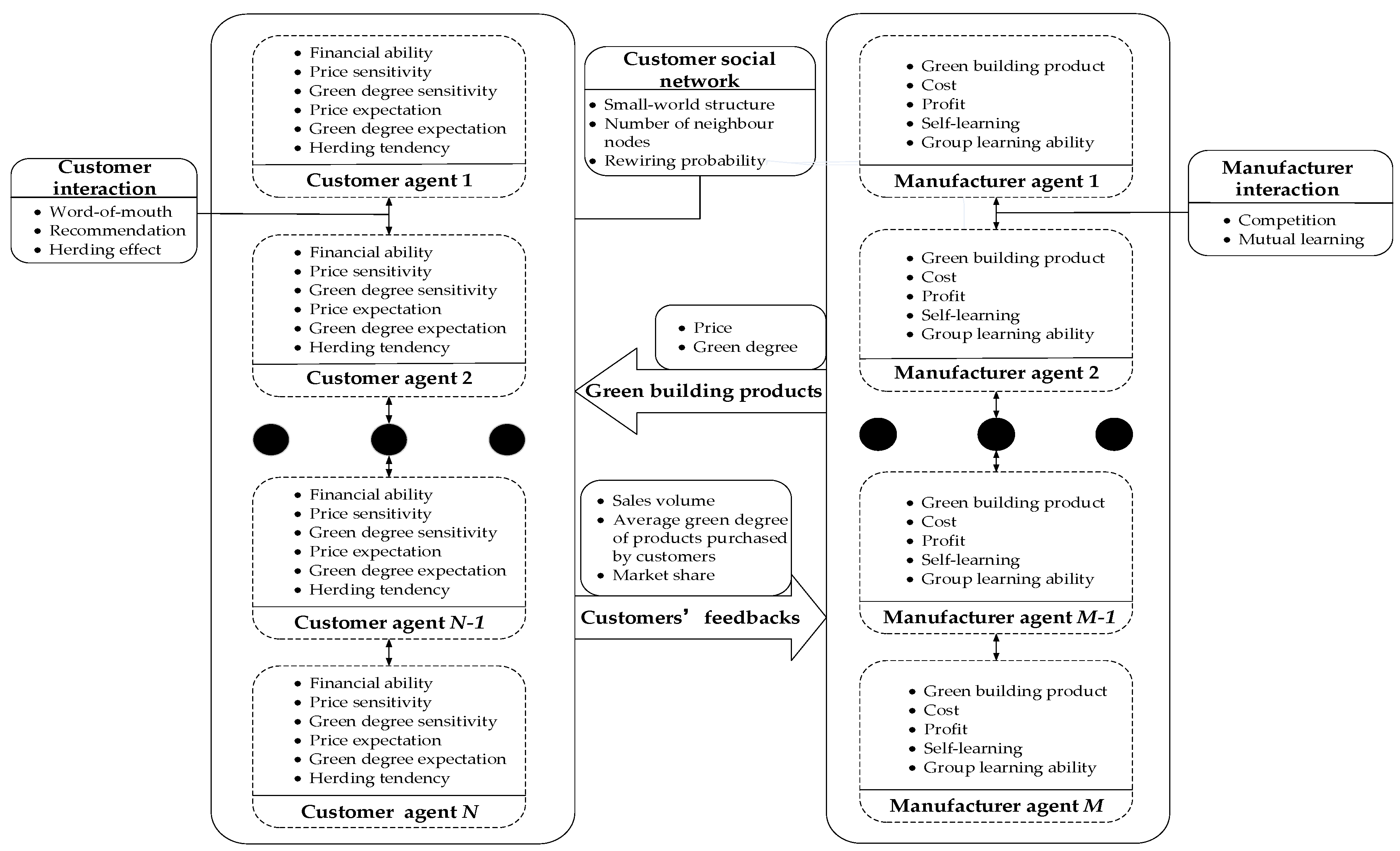 Sustainability 10 03977 g001