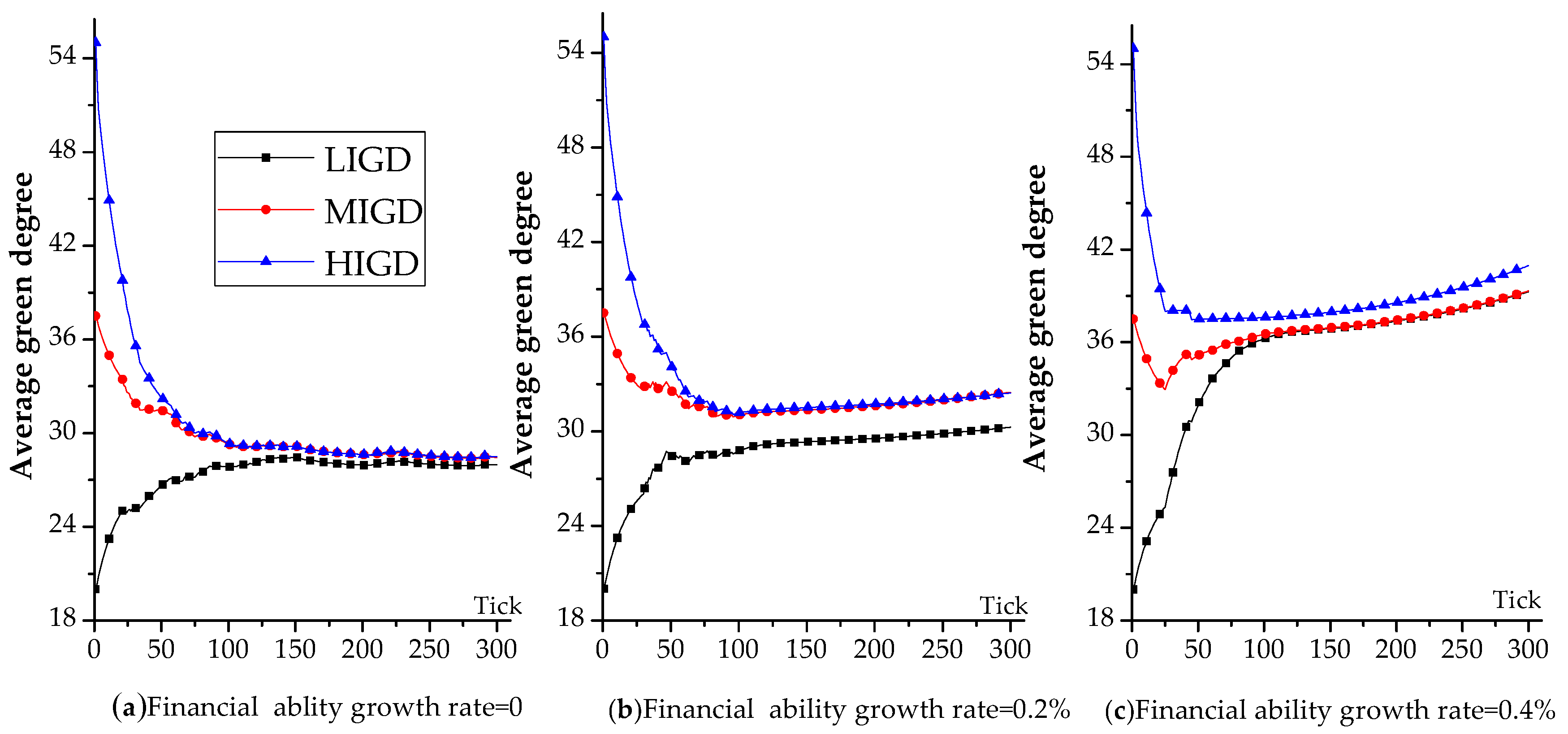 Sustainability 10 03977 g002