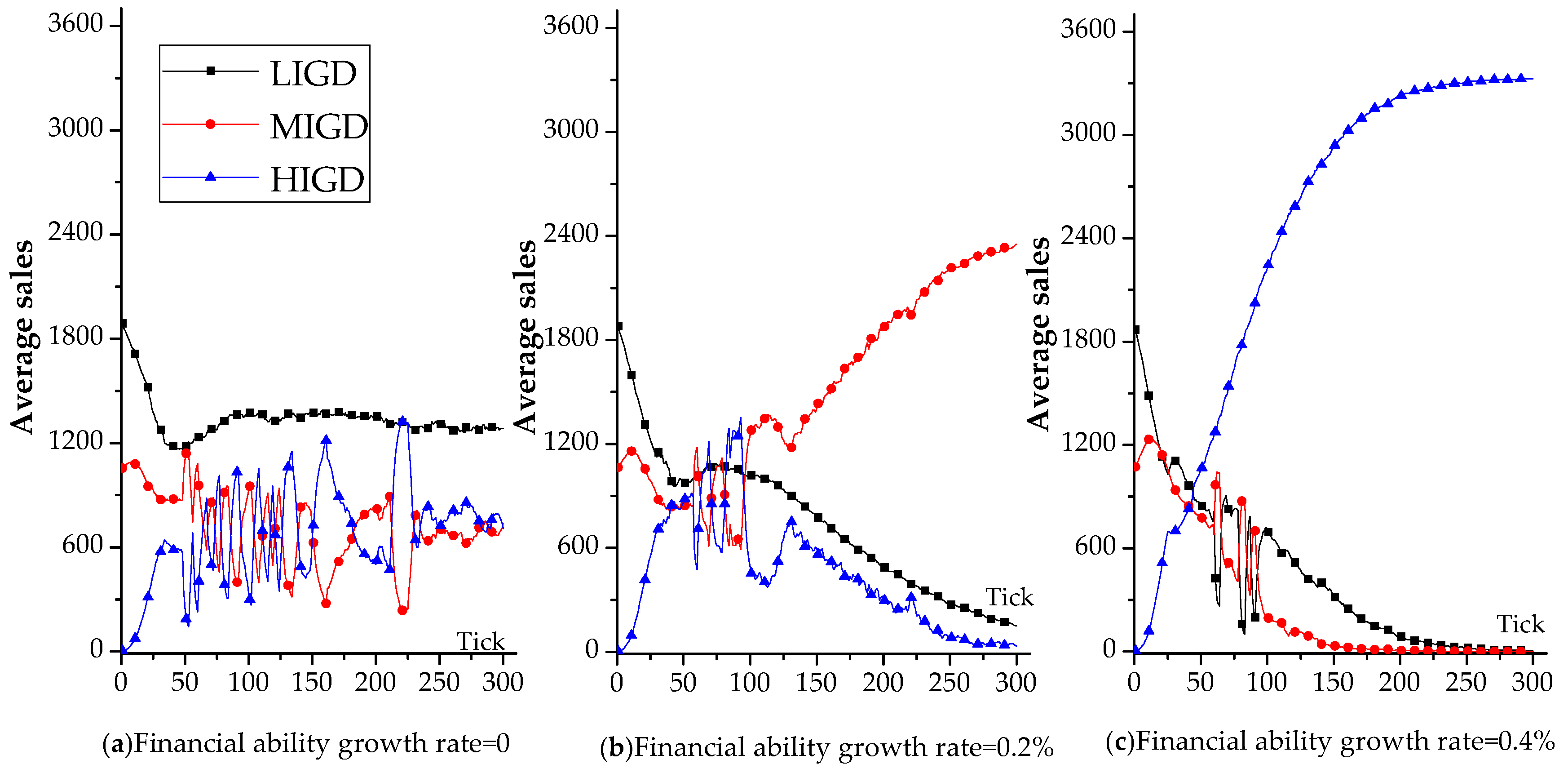Sustainability 10 03977 g004