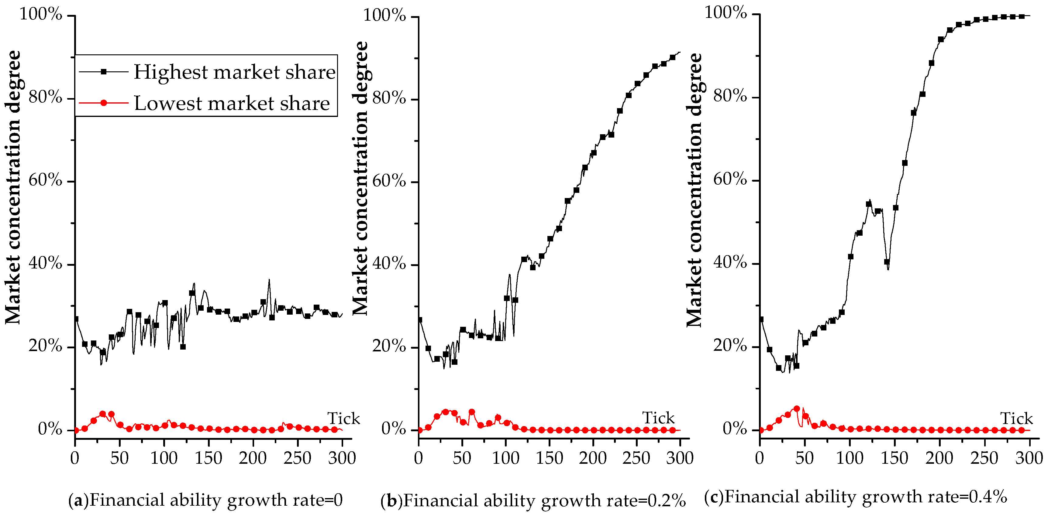 Sustainability 10 03977 g006