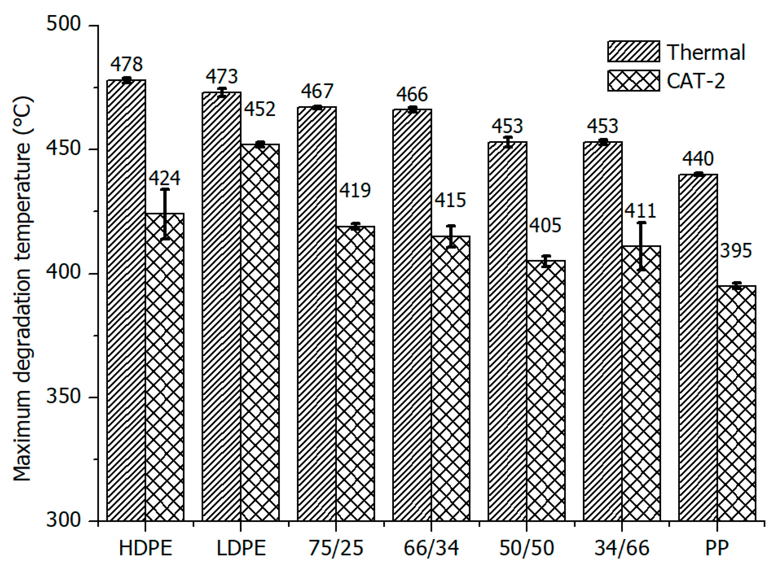 Sustainability 10 03979 g002