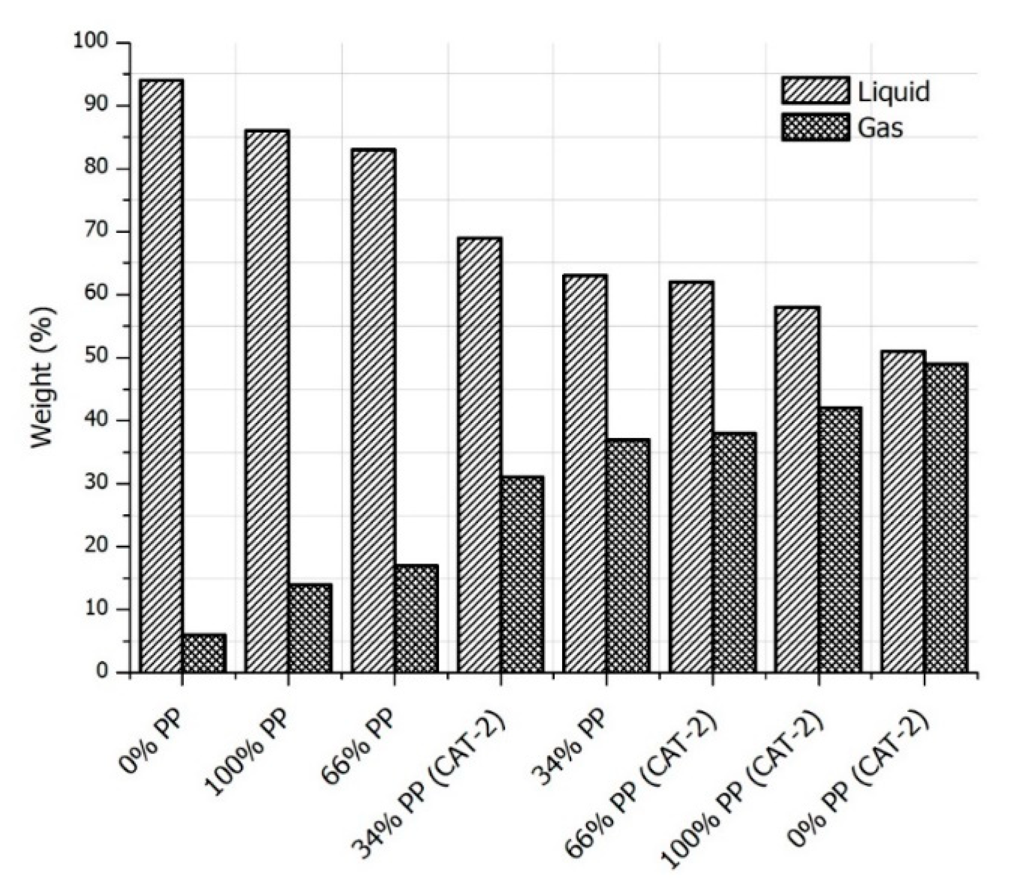 Sustainability 10 03979 g004