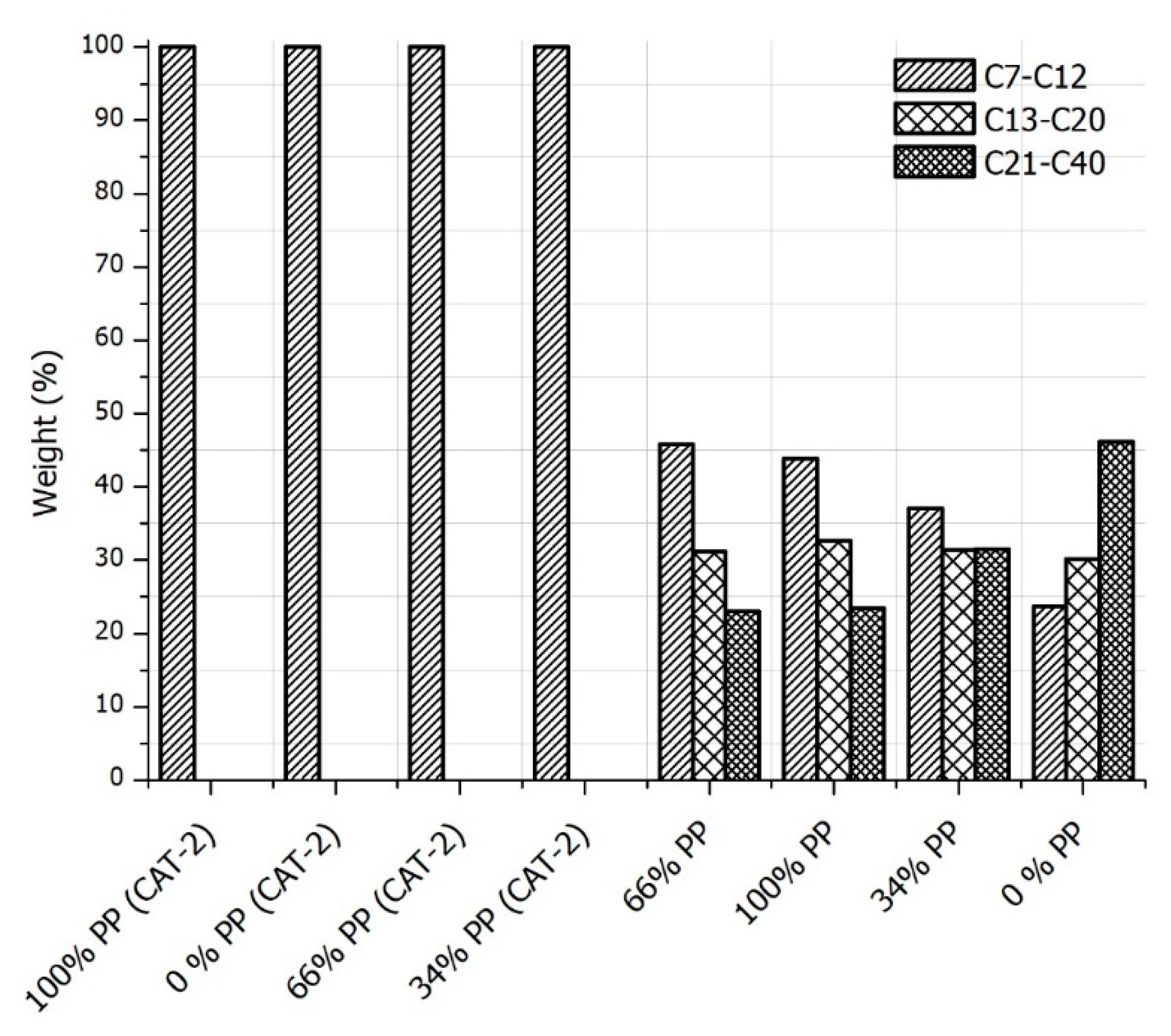 Sustainability 10 03979 g005