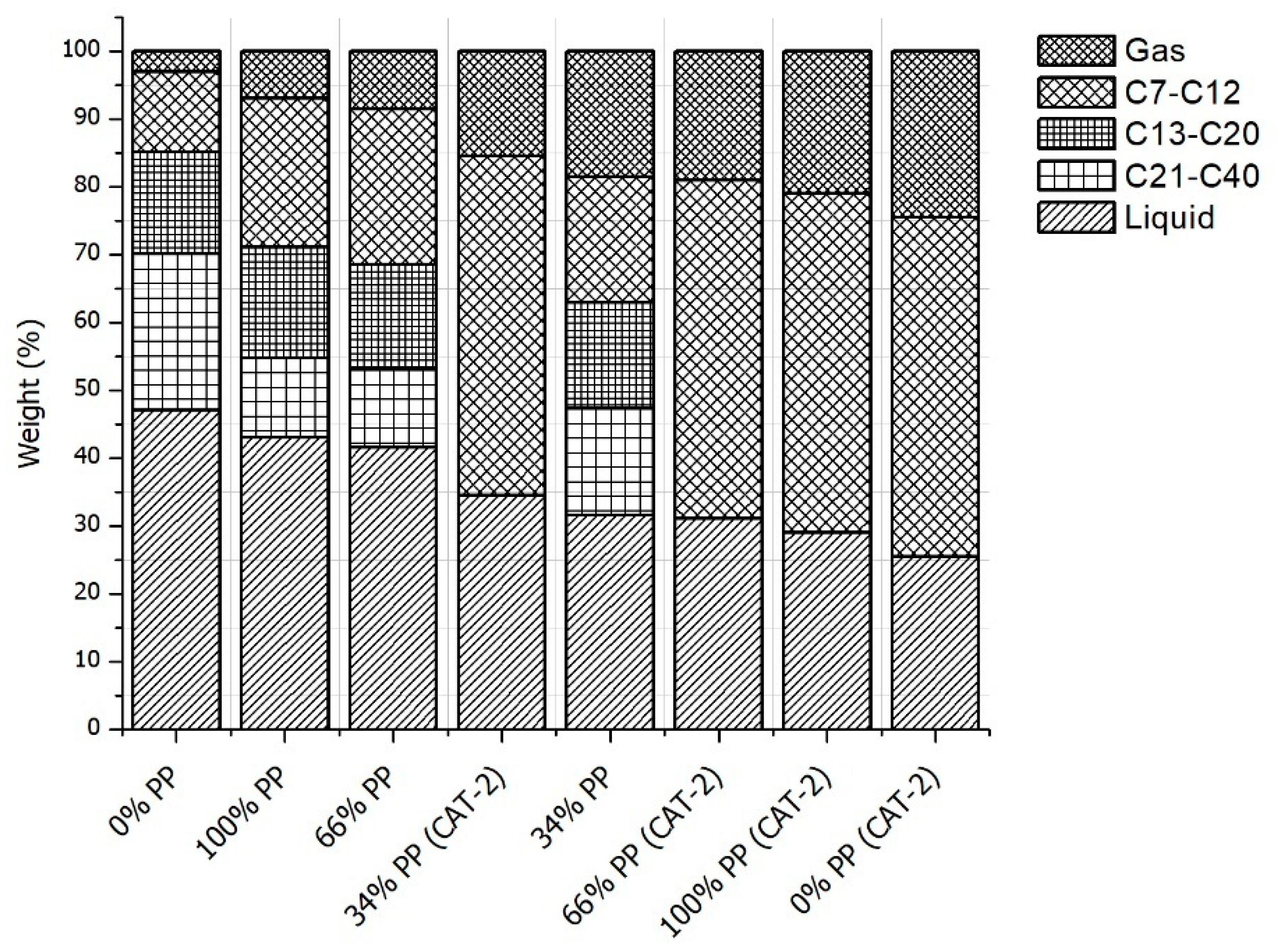 Sustainability 10 03979 g006