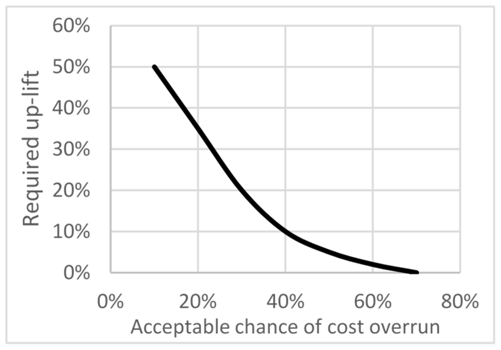 Sustainability 10 03981 g002