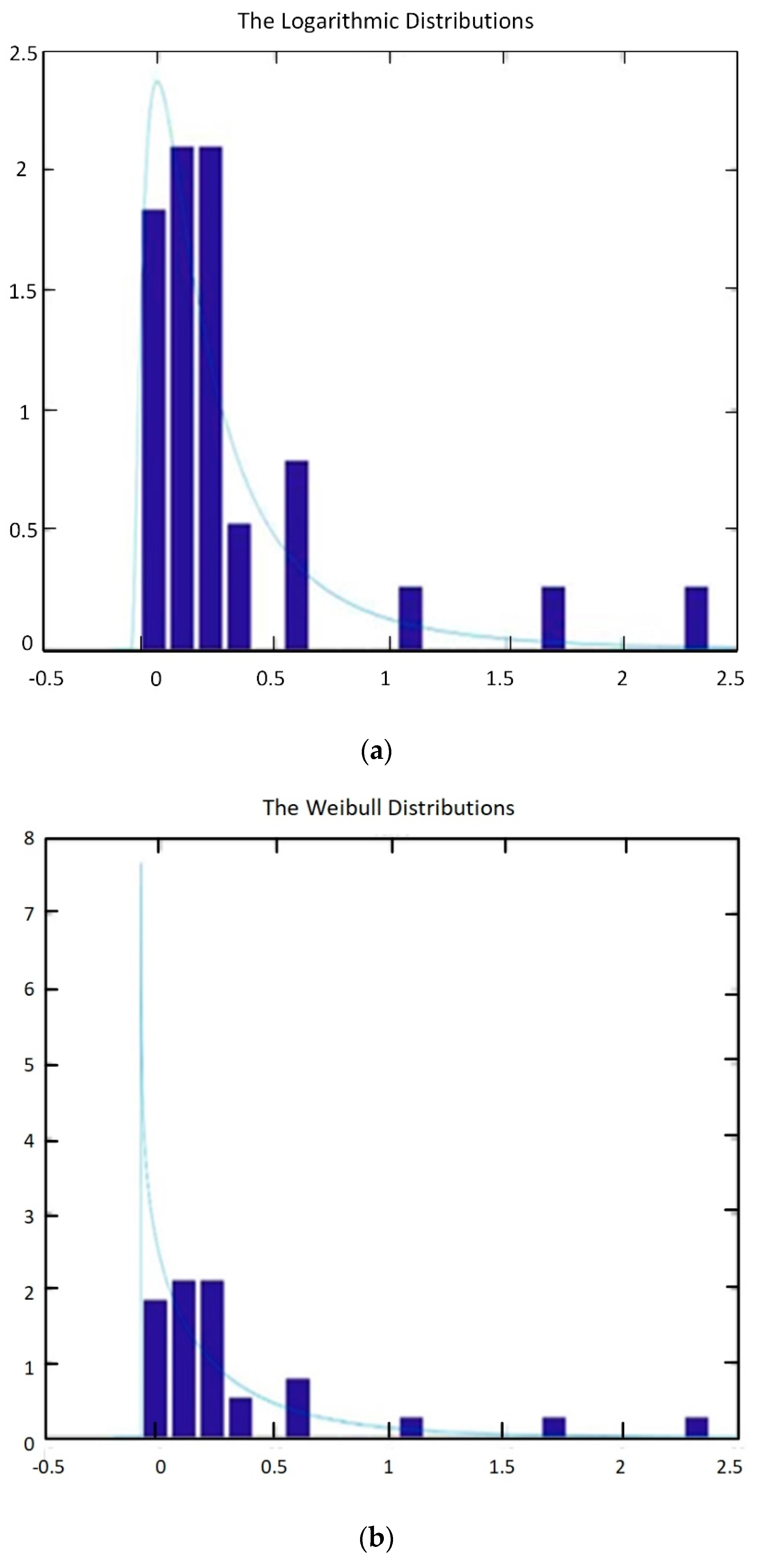 Sustainability 10 03981 g003a