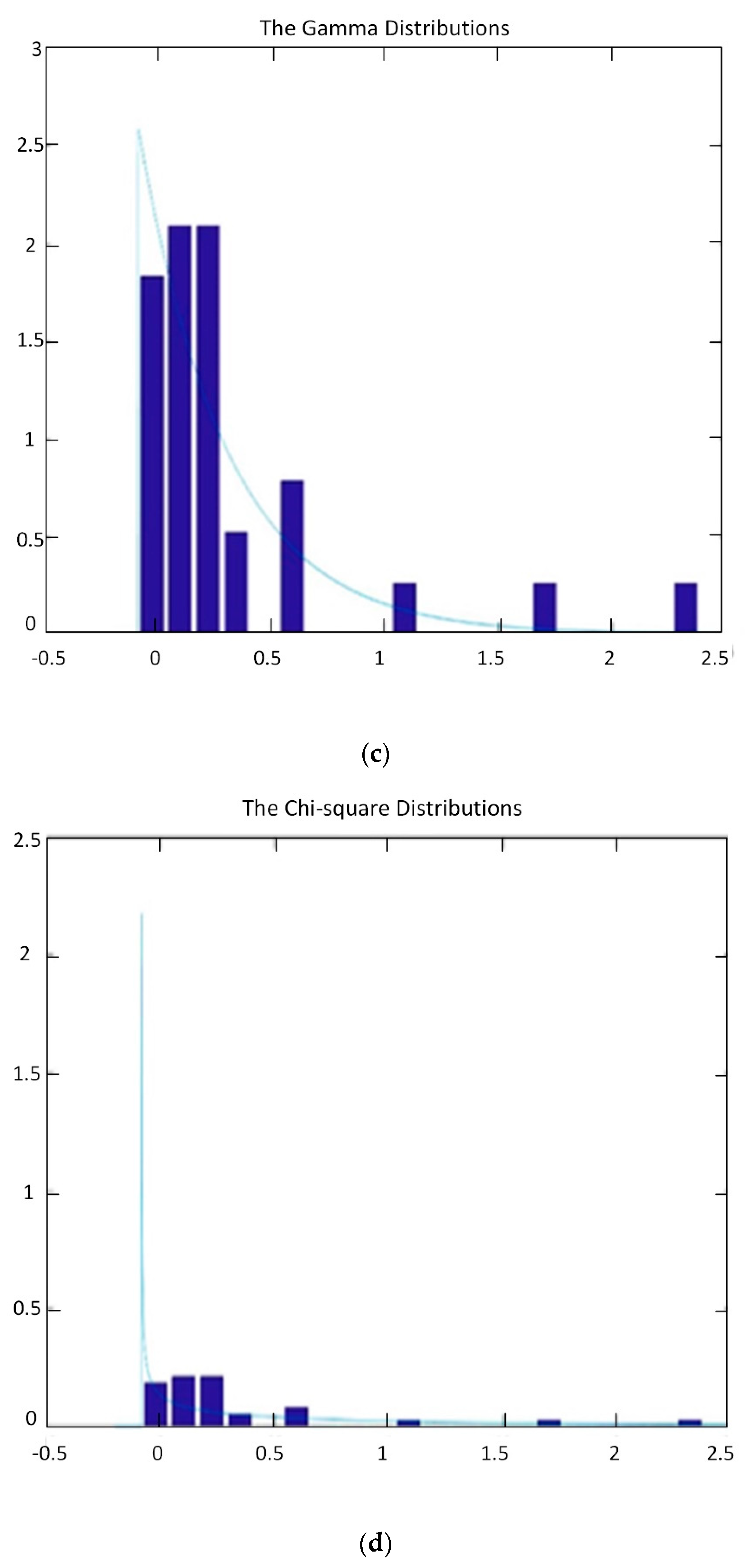Sustainability 10 03981 g003b