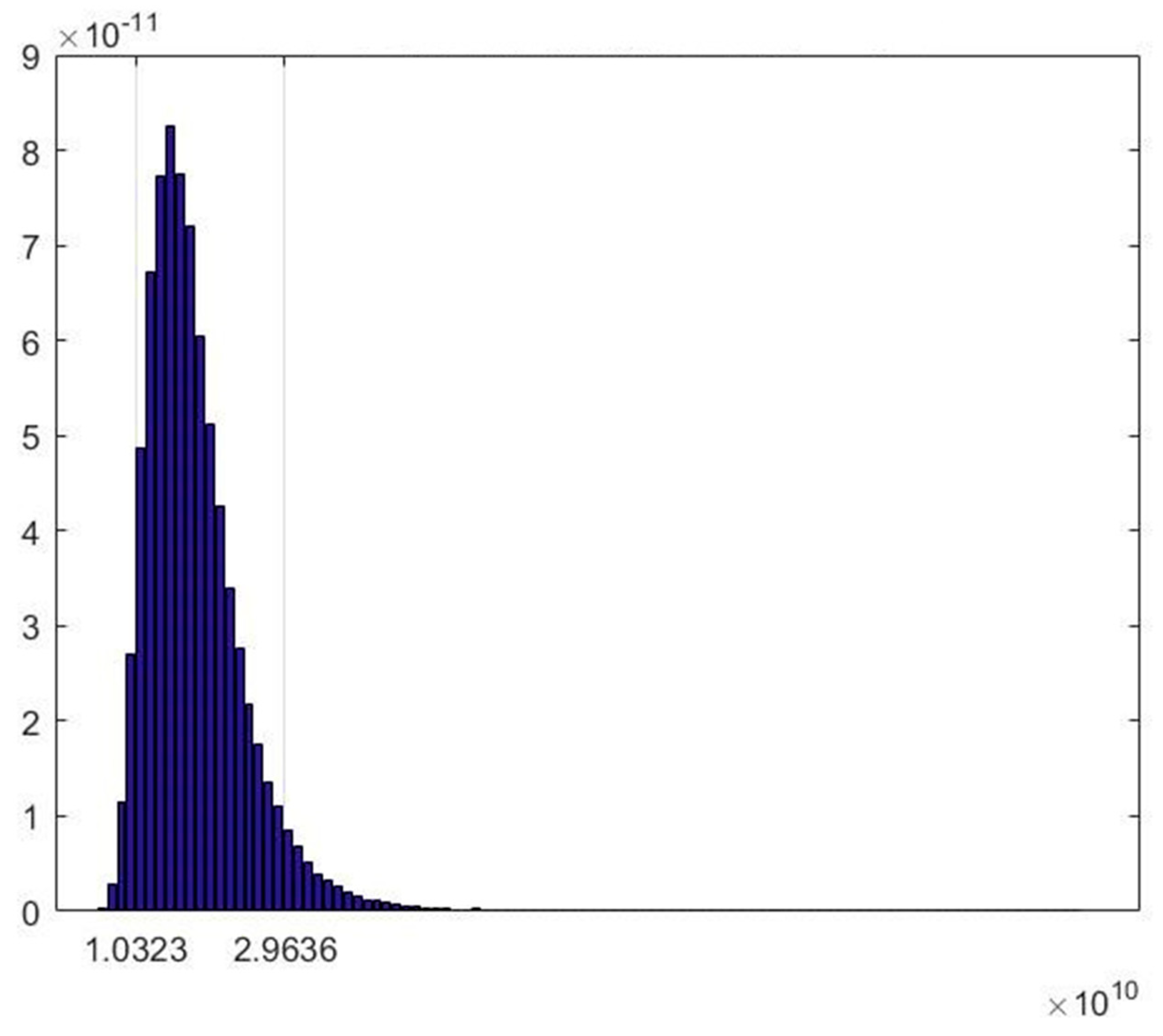Sustainability 10 03981 g009