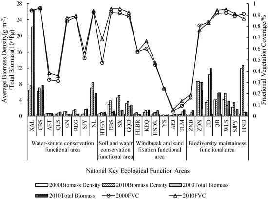 Sustainability 10 03987 g003 550