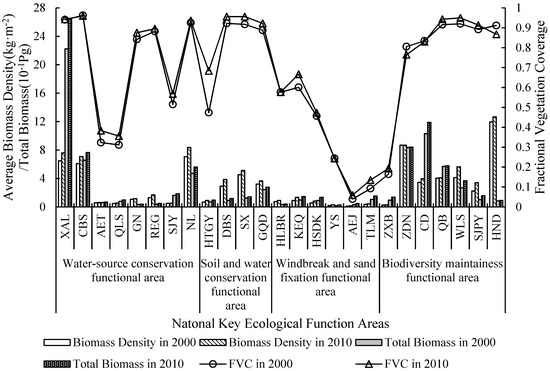 Sustainability 10 03987 g004 550