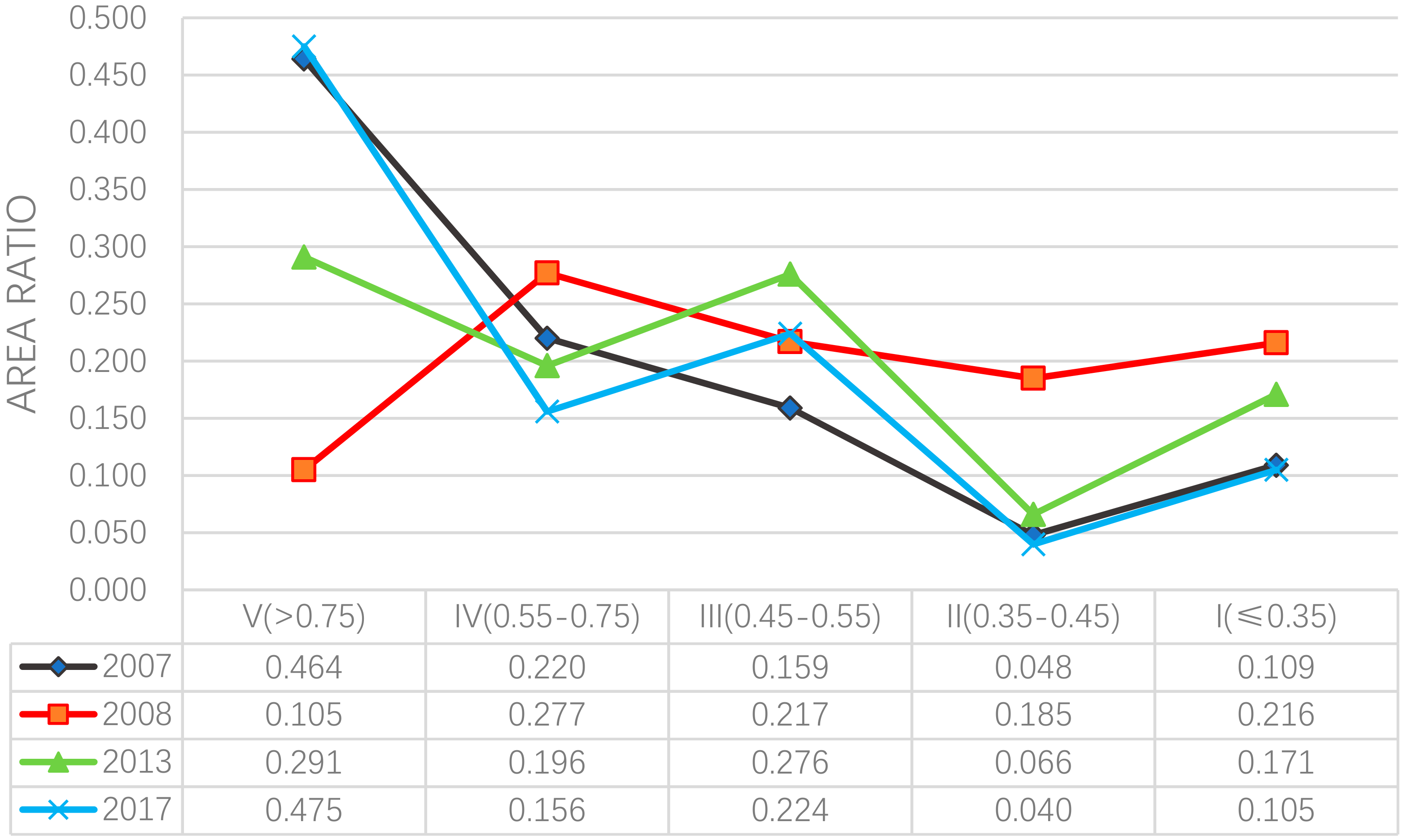 Sustainability 10 03990 g003 Sustainability 10 03990 g003