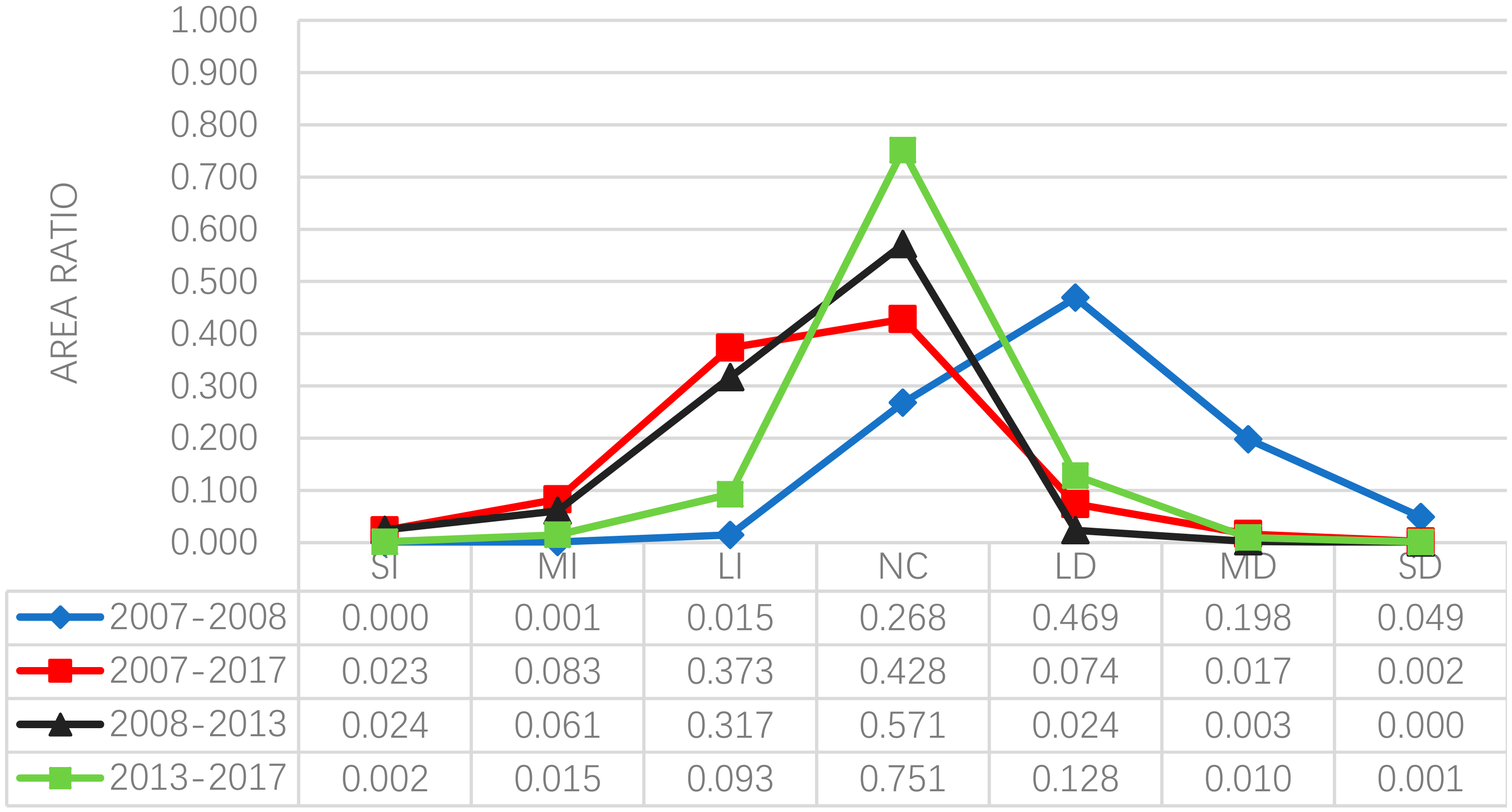 Sustainability 10 03990 g005 Sustainability 10 03990 g005