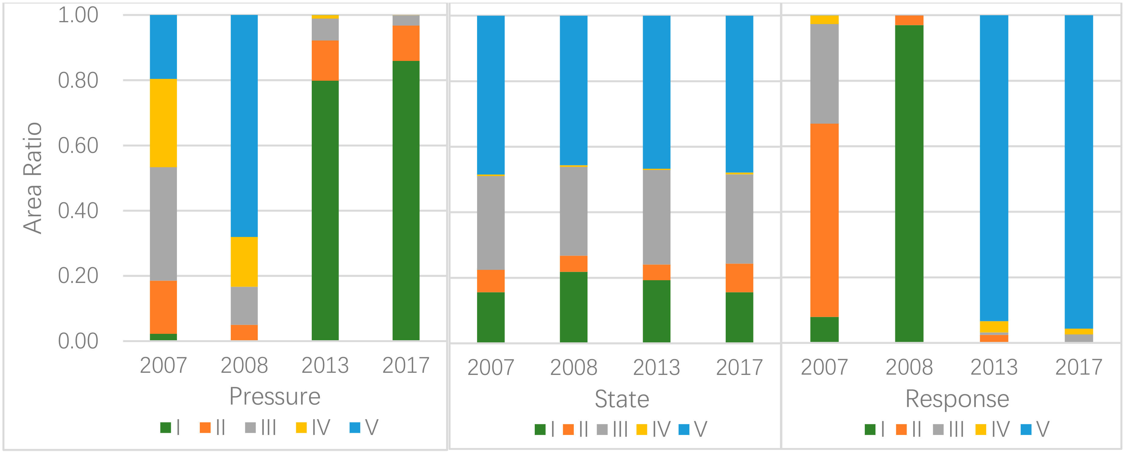 Sustainability 10 03990 g006 Sustainability 10 03990 g006