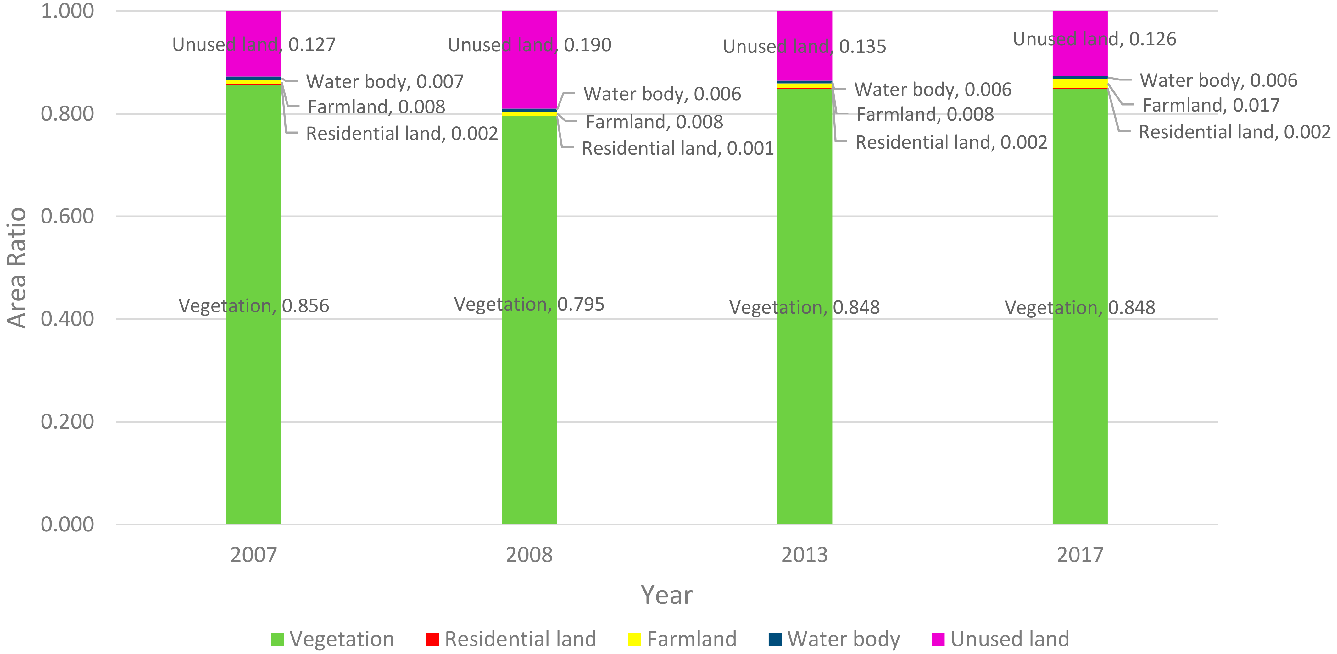 Sustainability 10 03990 g007 Sustainability 10 03990 g007