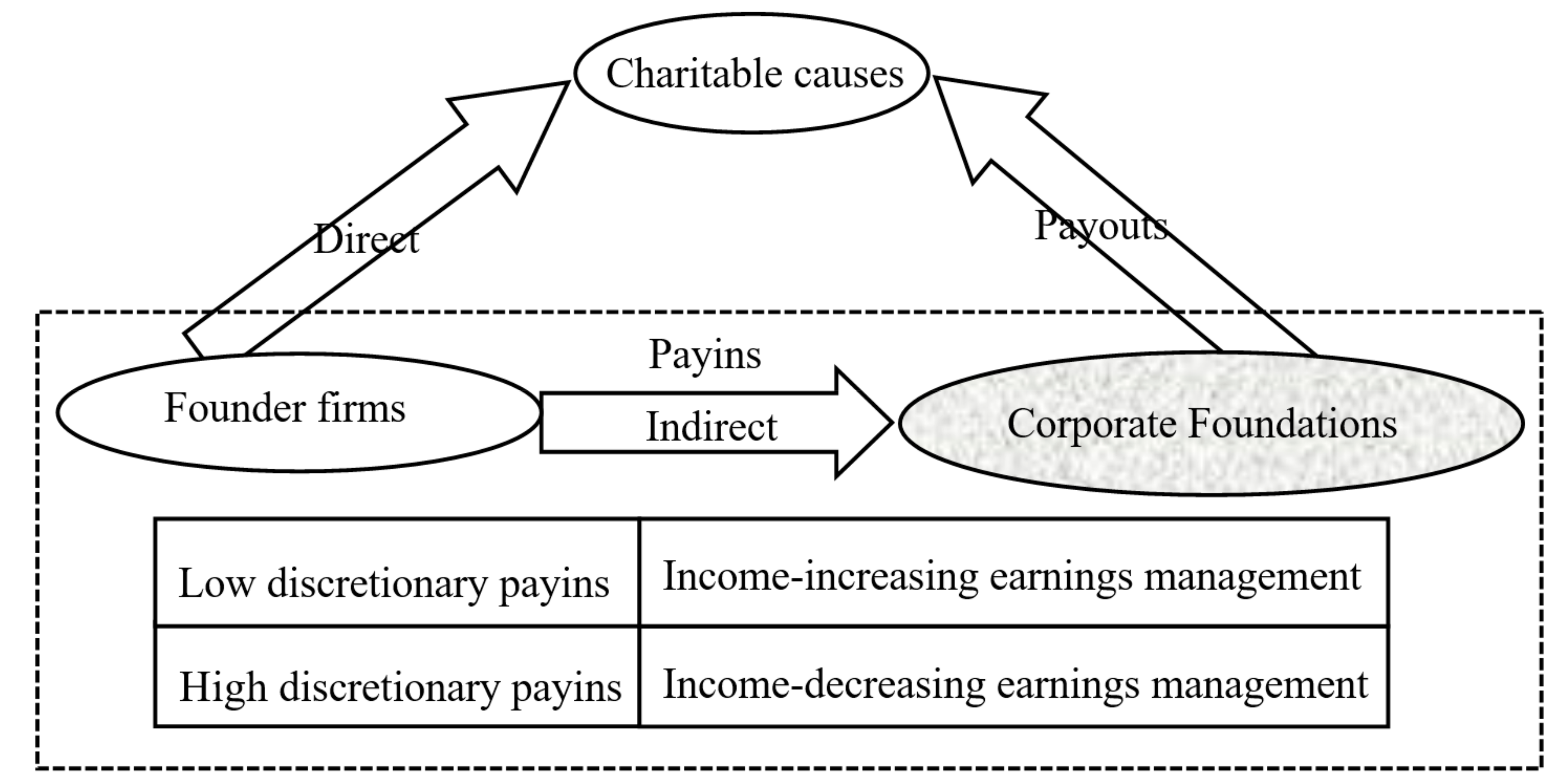 Sustainability 10 03991 g001