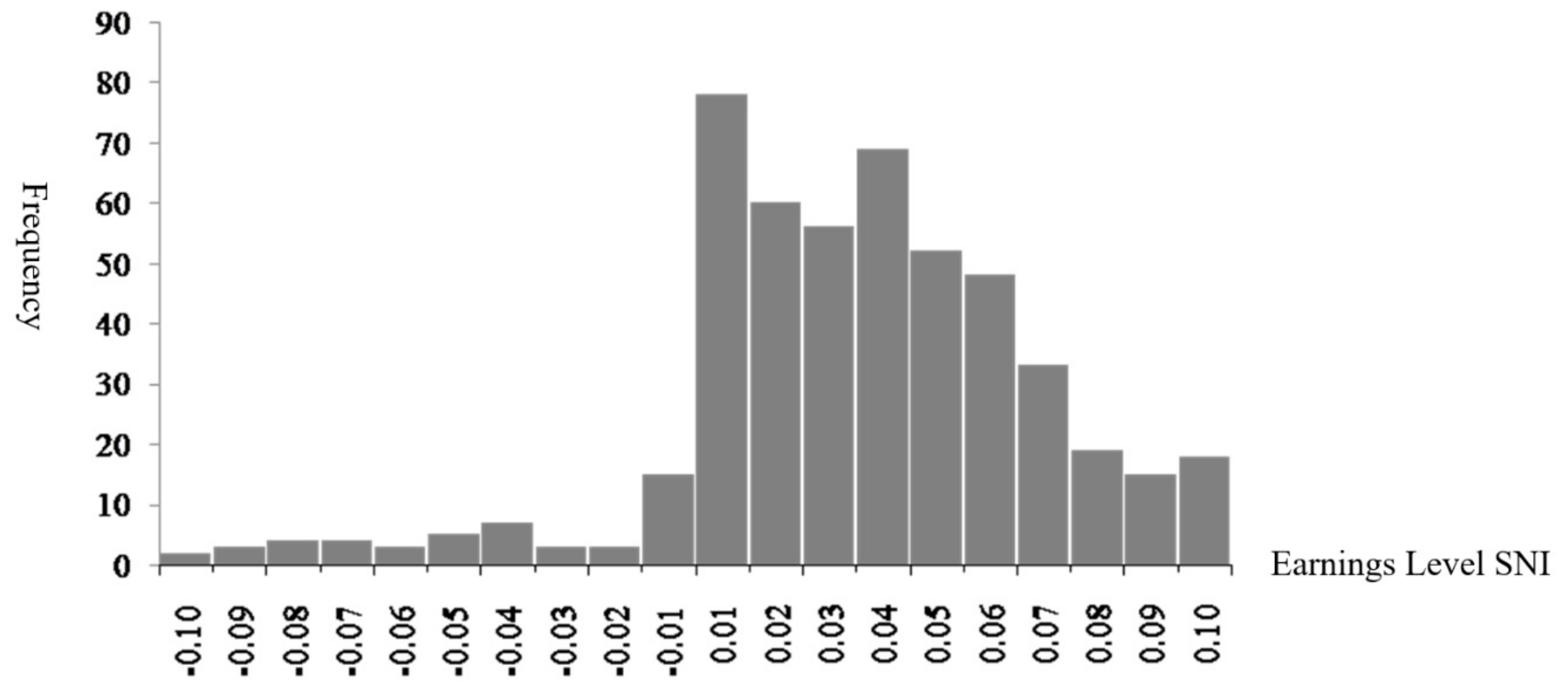 Sustainability 10 03991 g002