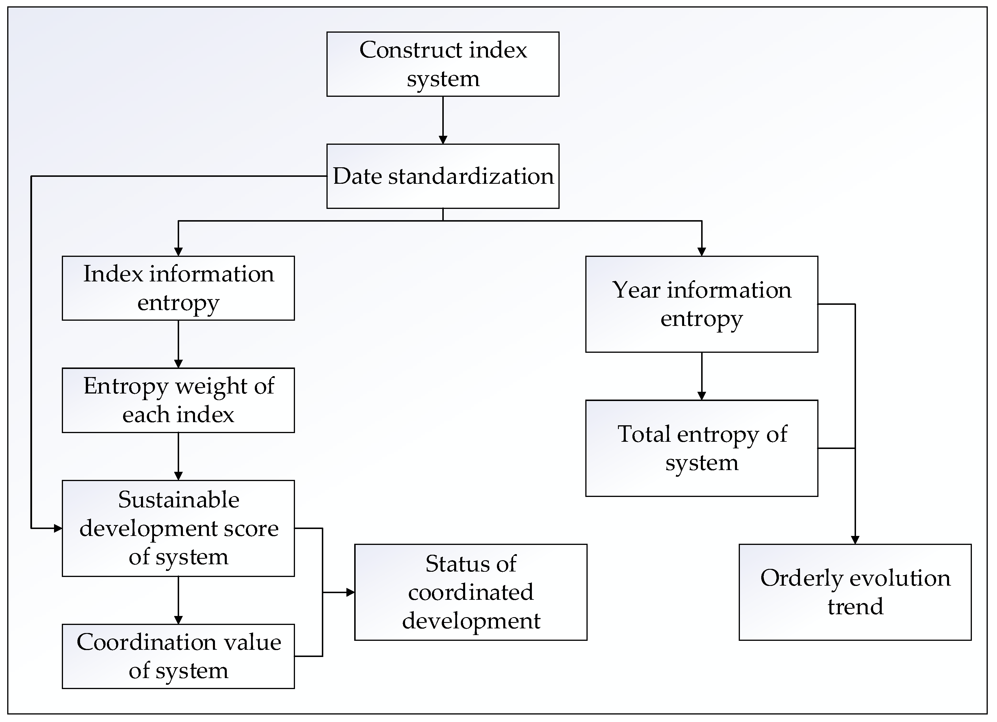Sustainability 10 03996 g002