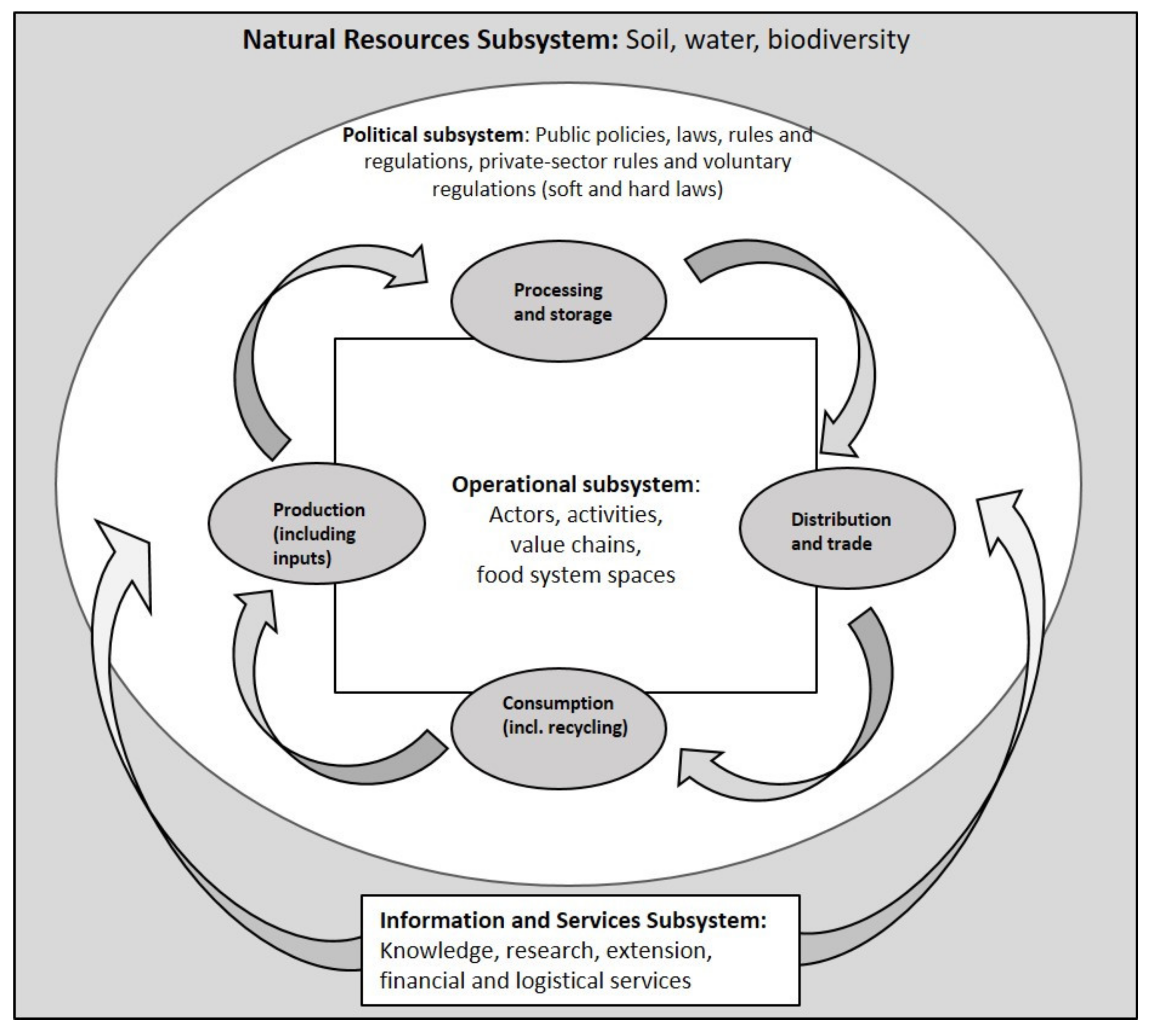Sustainability 10 04001 g001