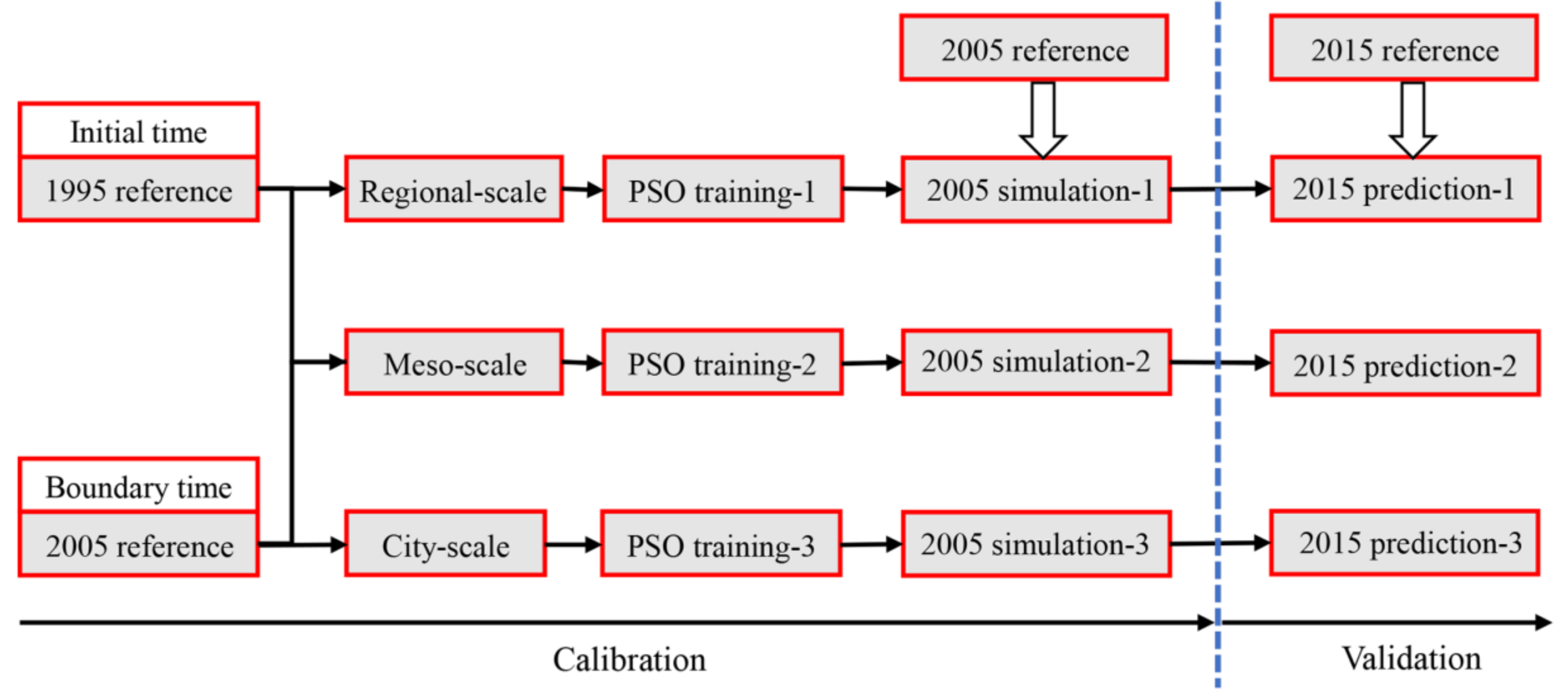 Sustainability 10 04002 g003