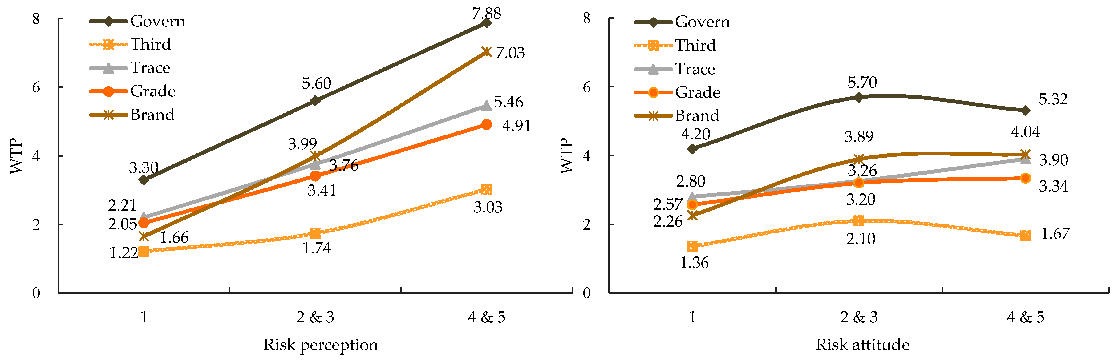 Sustainability 10 04003 g003
