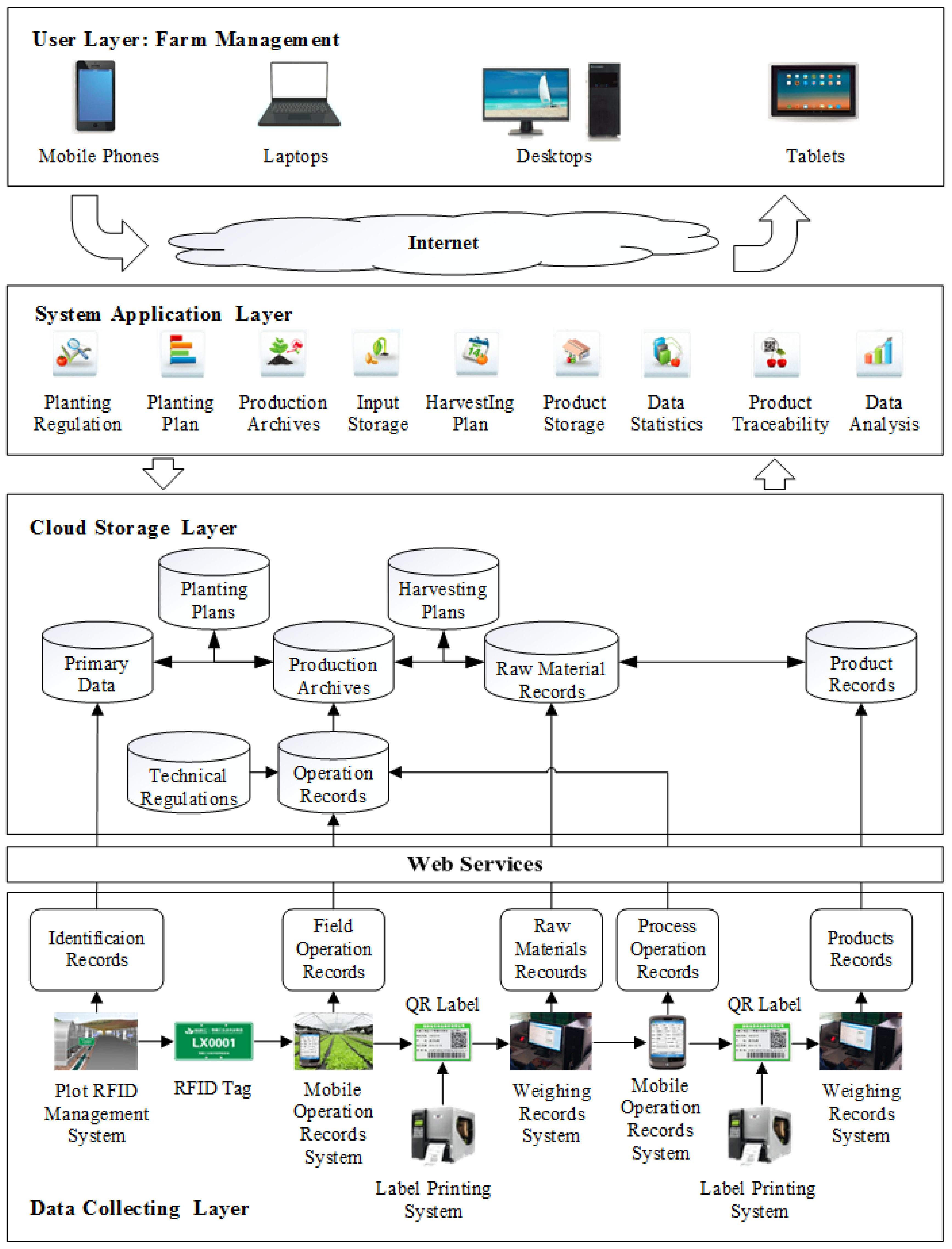 Sustainability 10 04007 g002