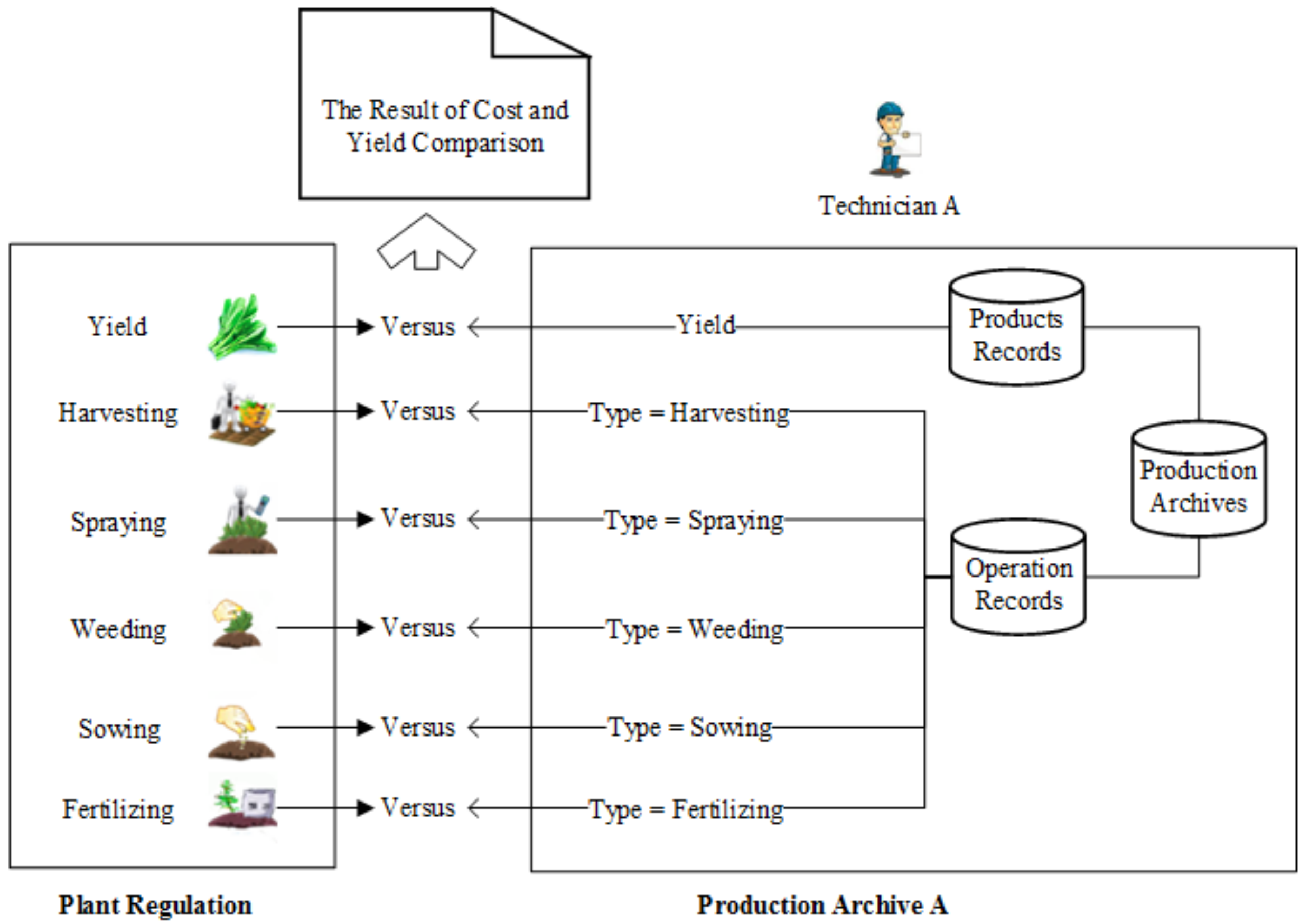 Sustainability 10 04007 g009