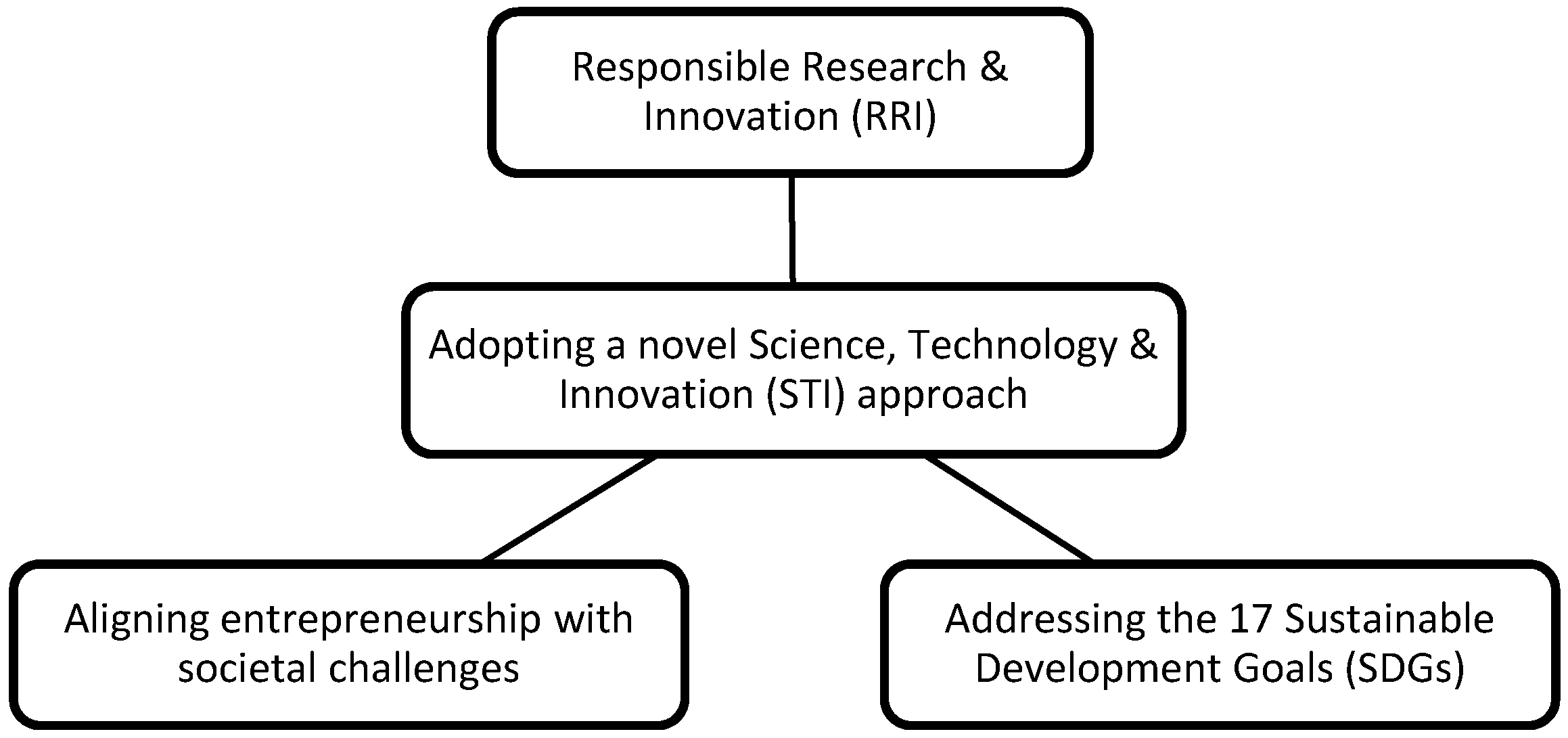 Sustainability 10 04015 g001