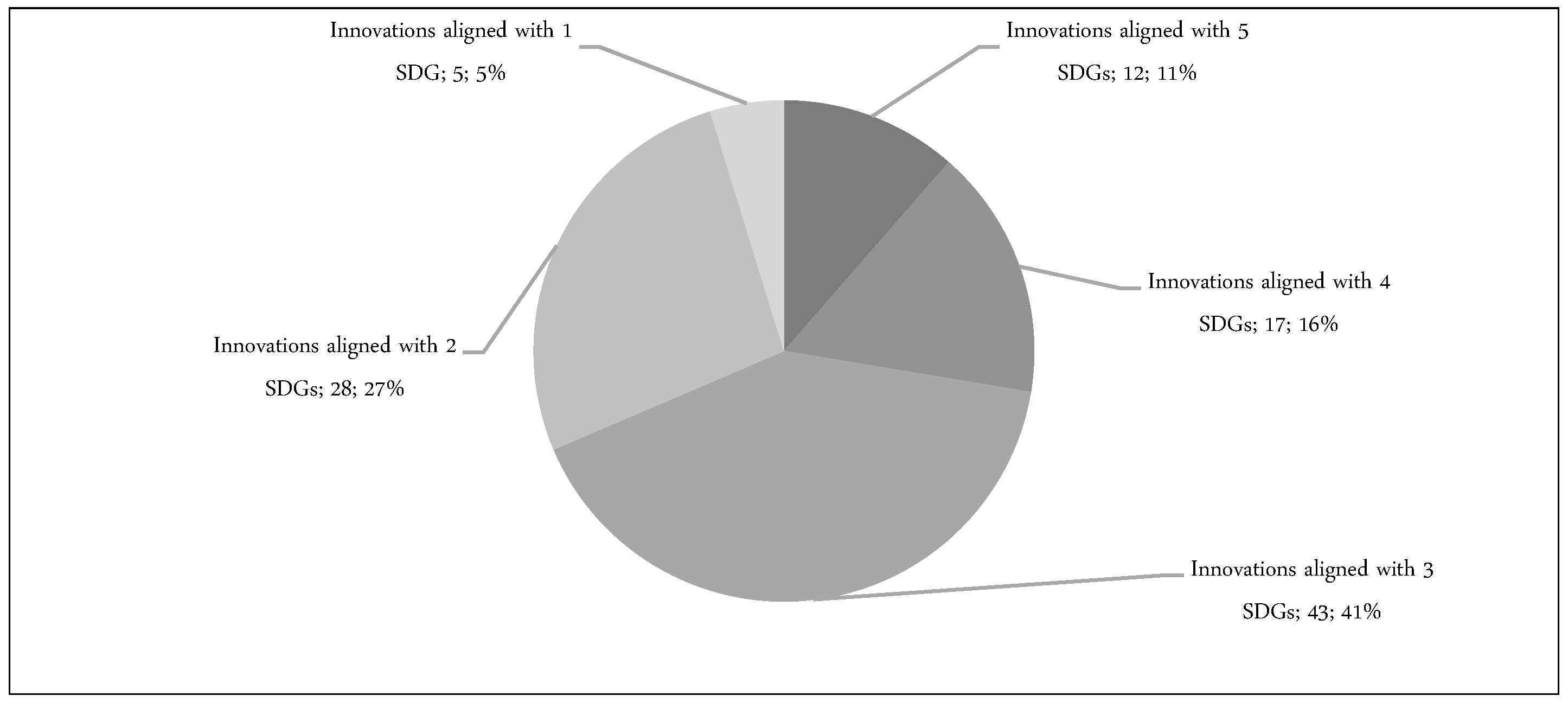 Sustainability 10 04015 g002