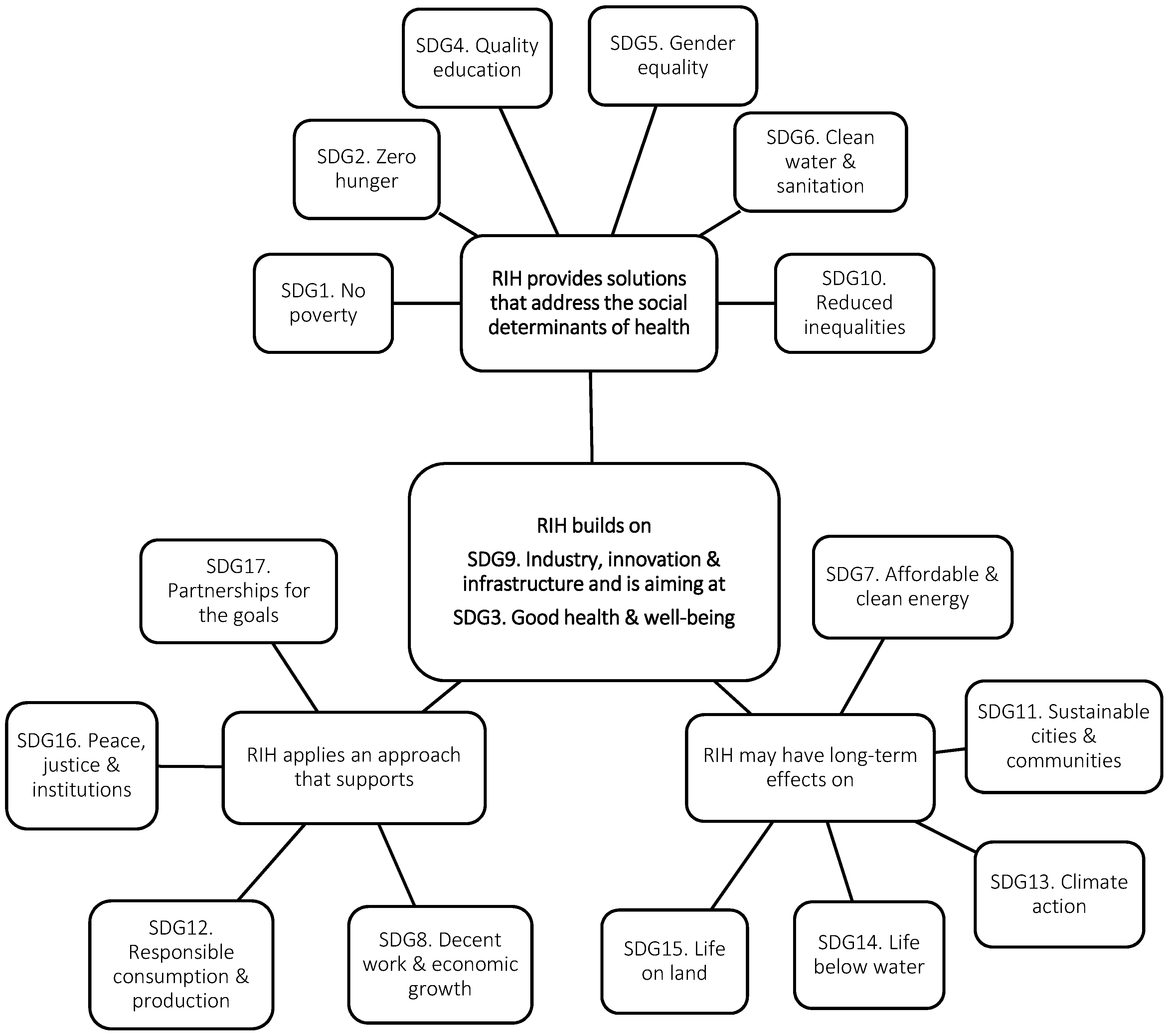 Sustainability 10 04015 g003