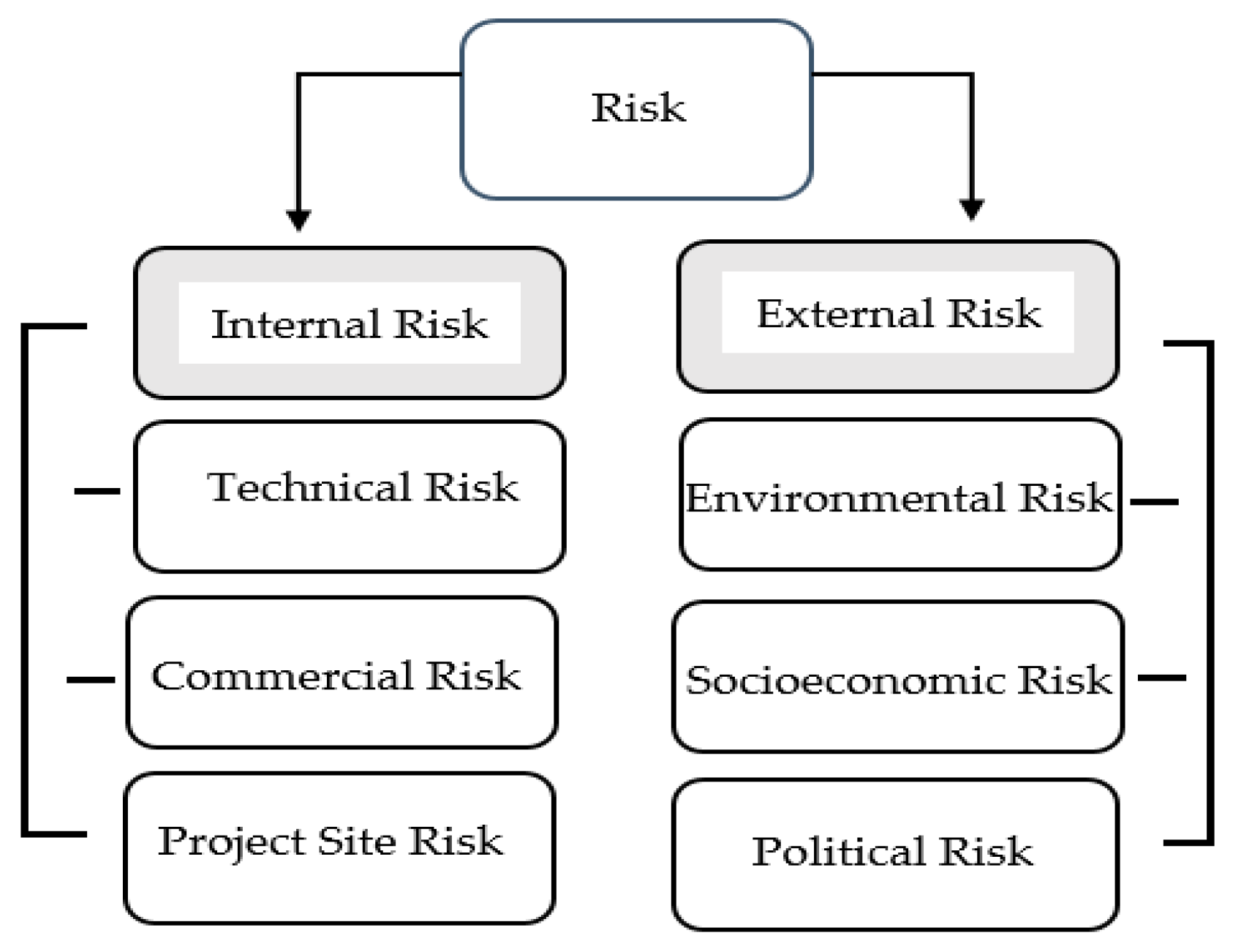 Sustainability 10 04017 g001