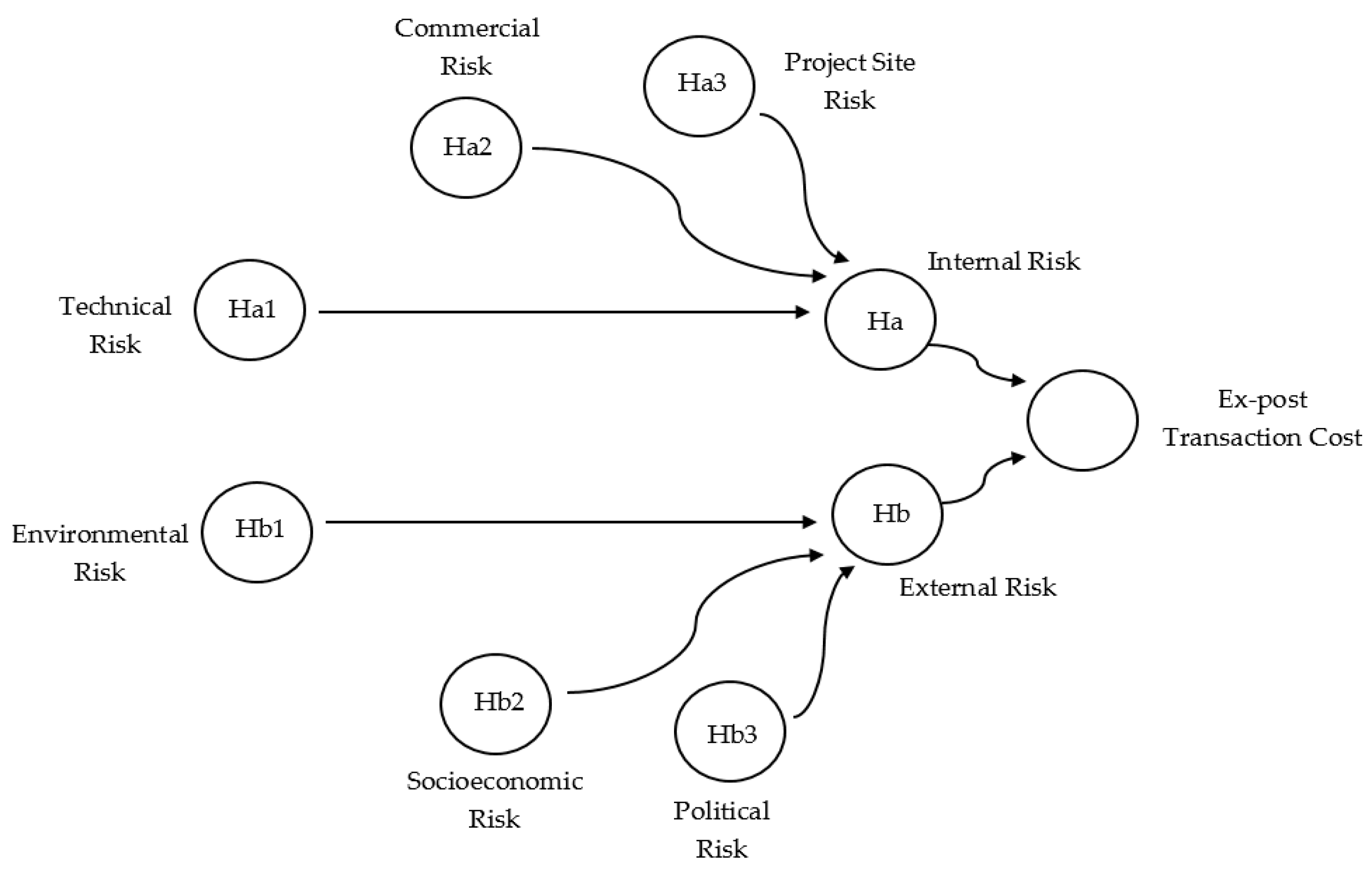Sustainability 10 04017 g003