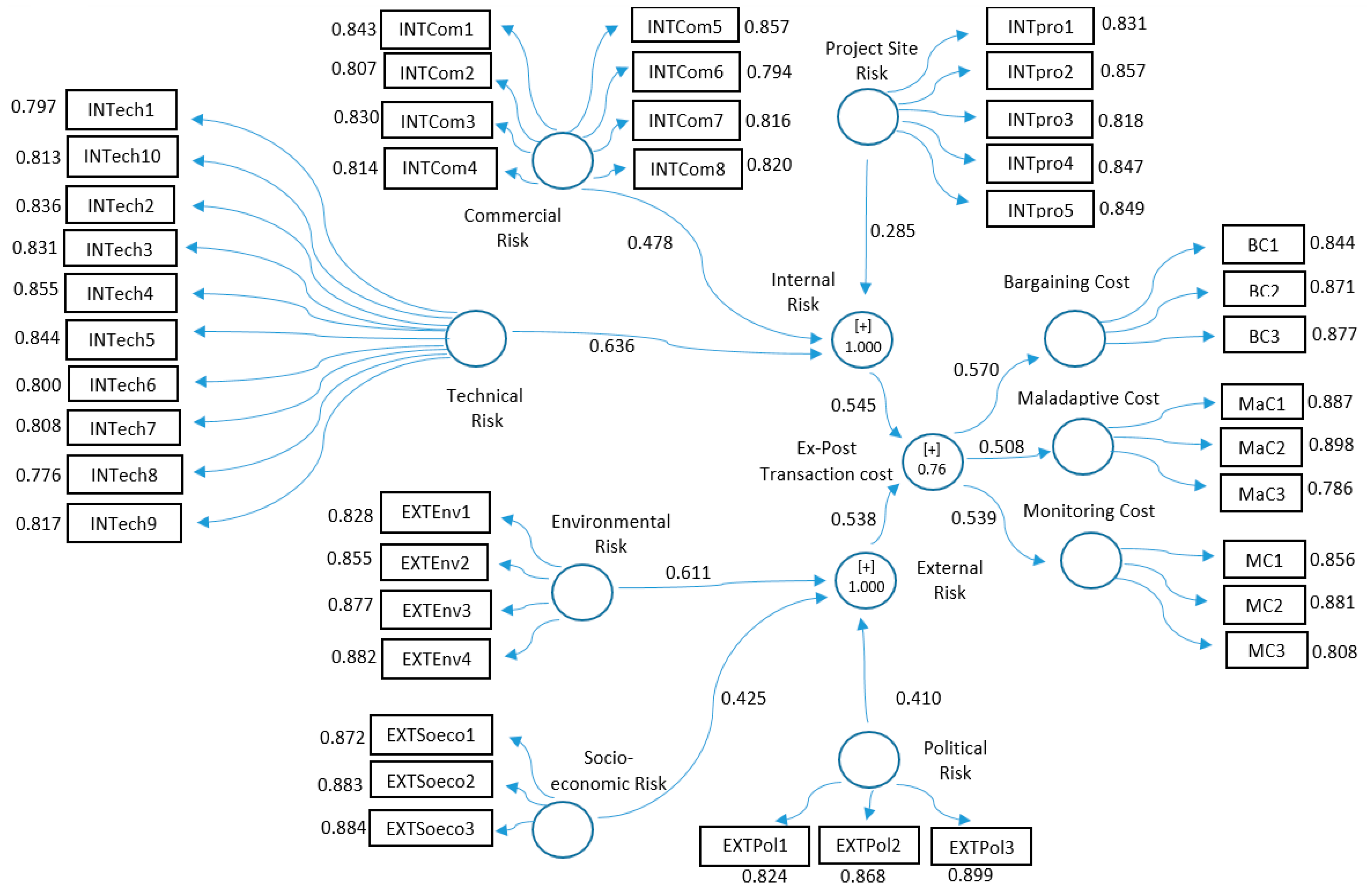 Sustainability 10 04017 g005