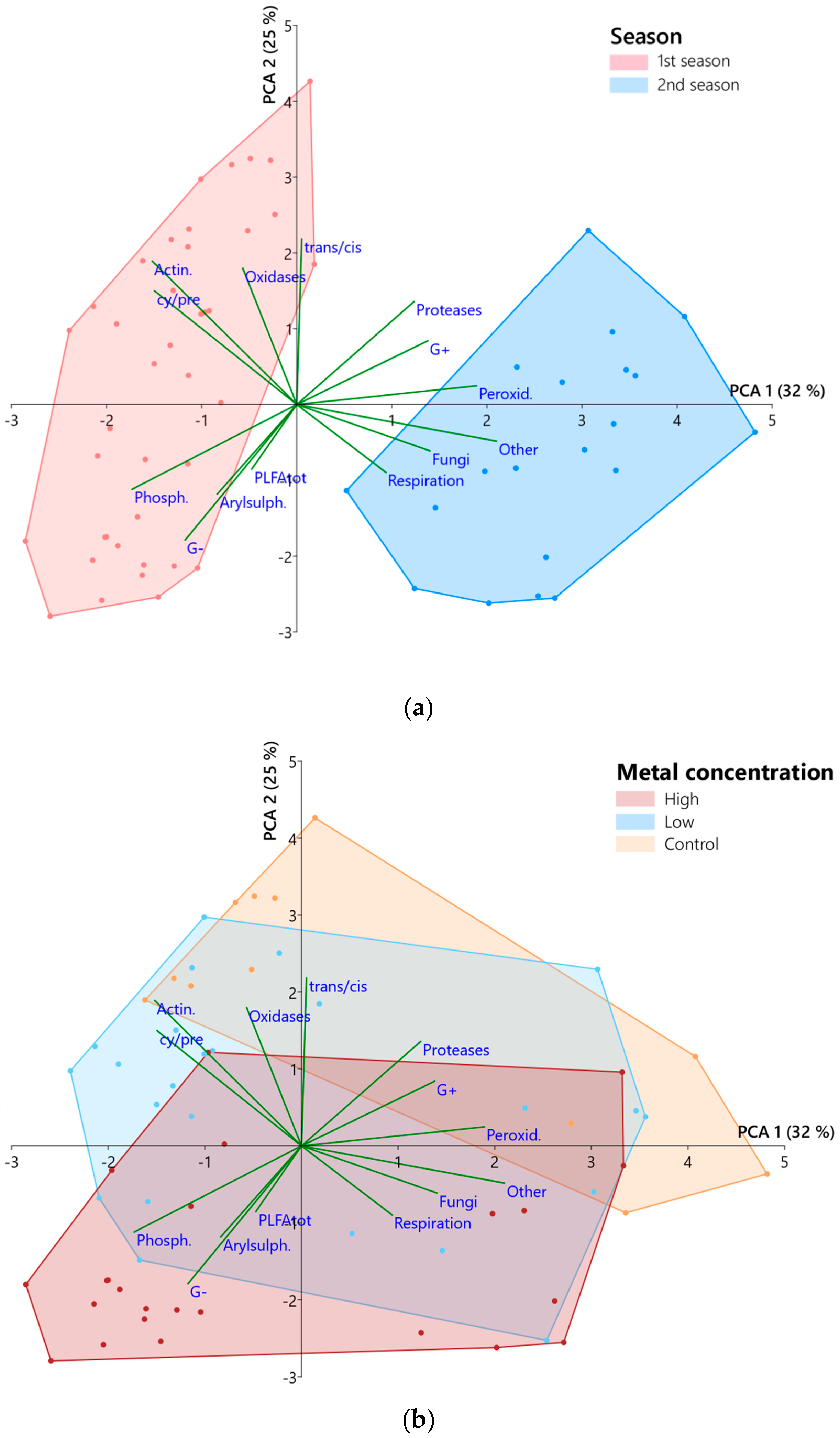 Sustainability 10 04021 g001
