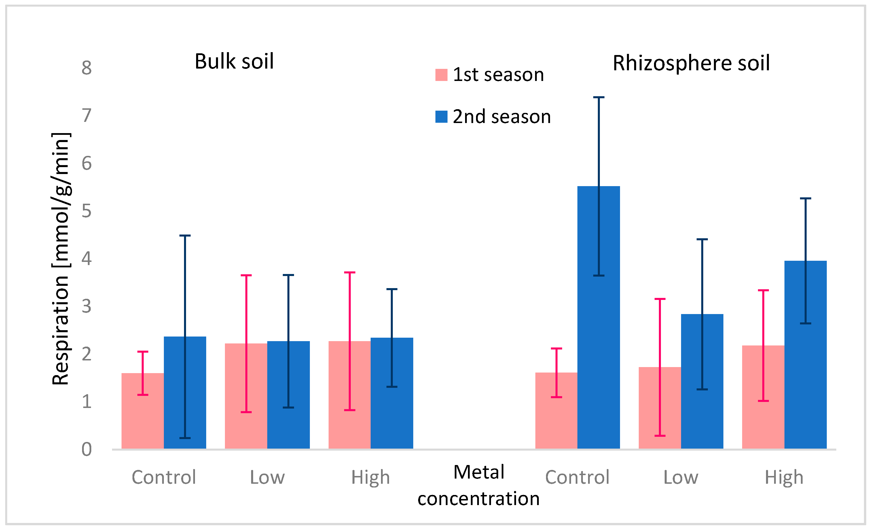 Sustainability 10 04021 g003