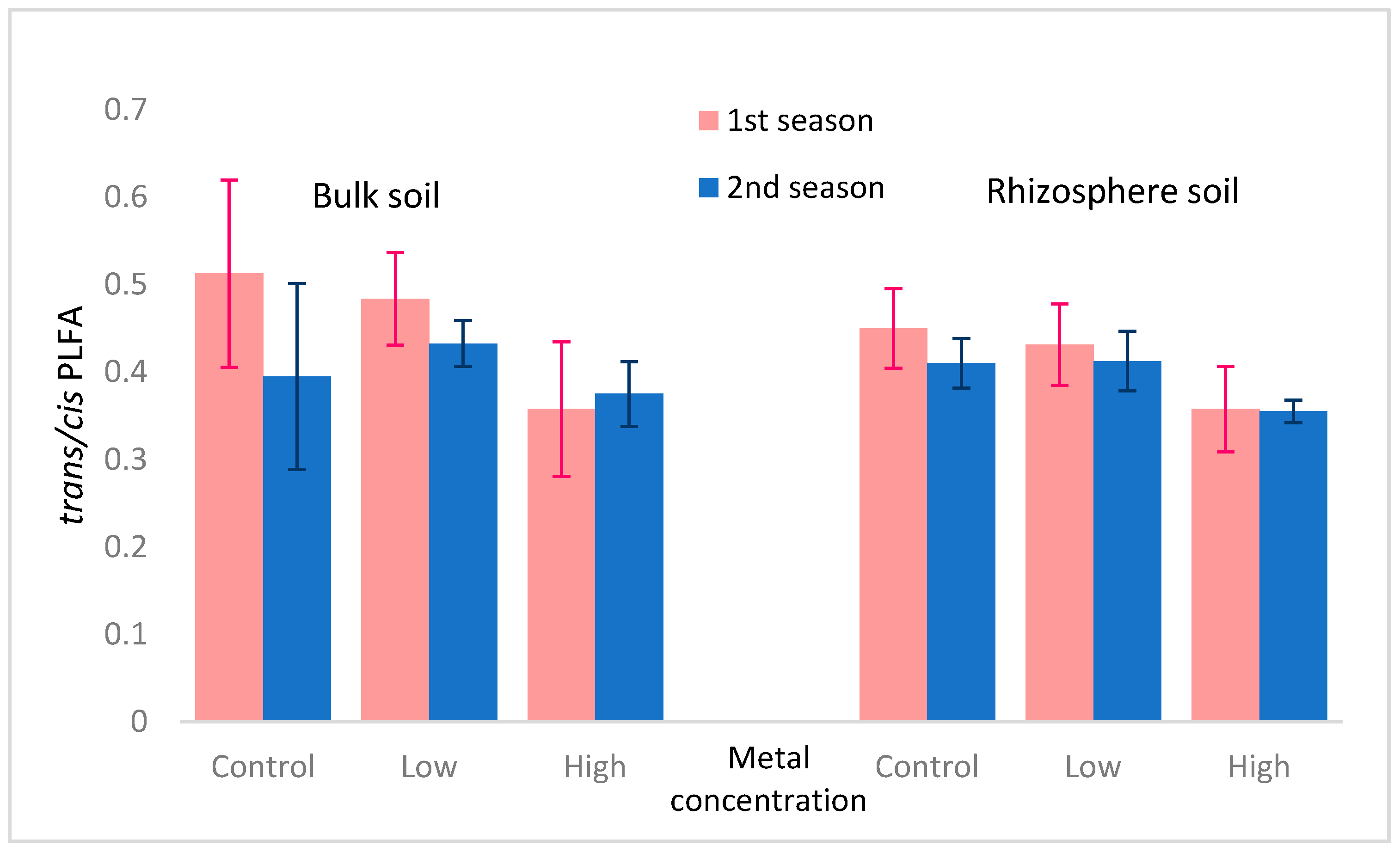 Sustainability 10 04021 g004