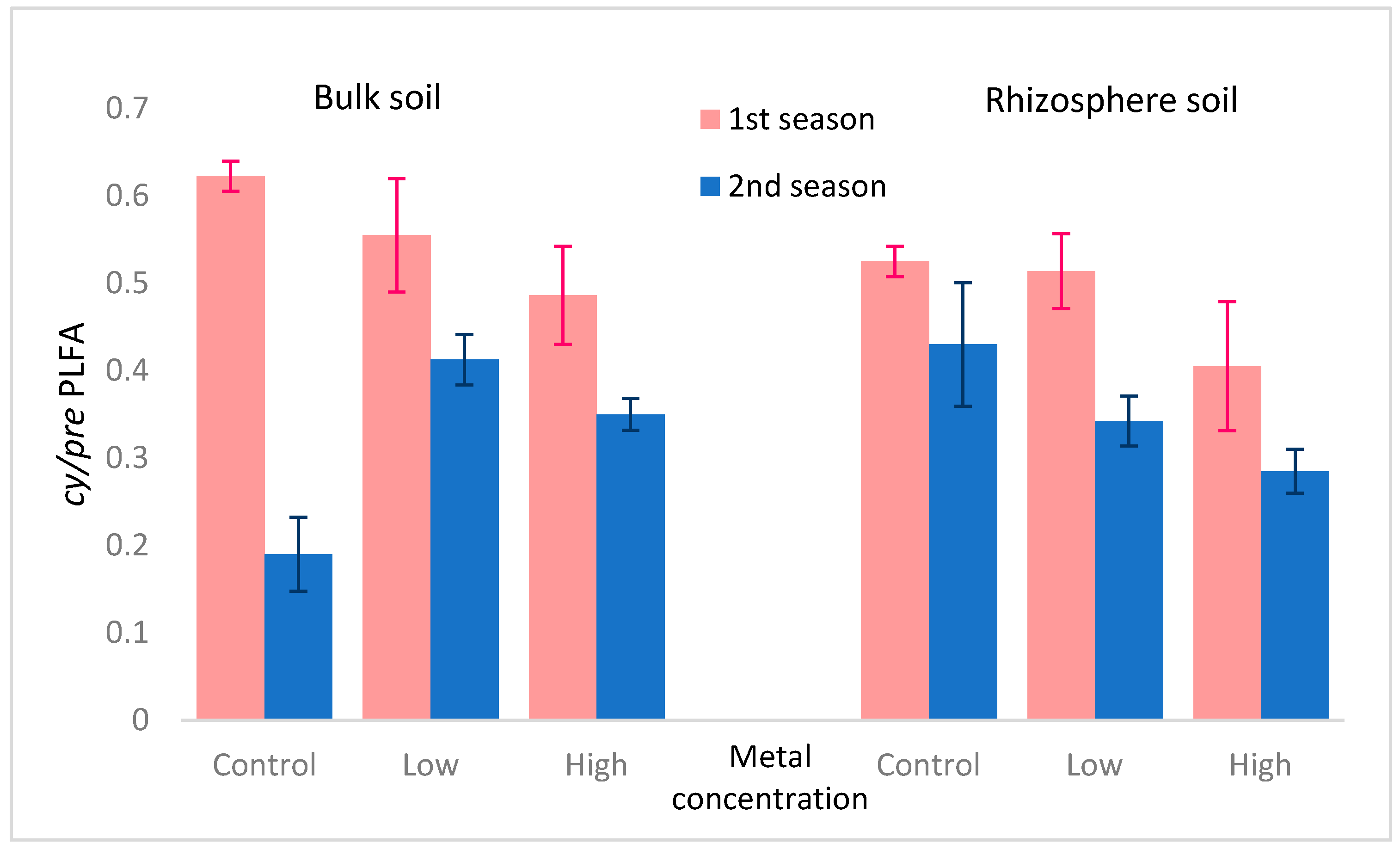 Sustainability 10 04021 g005