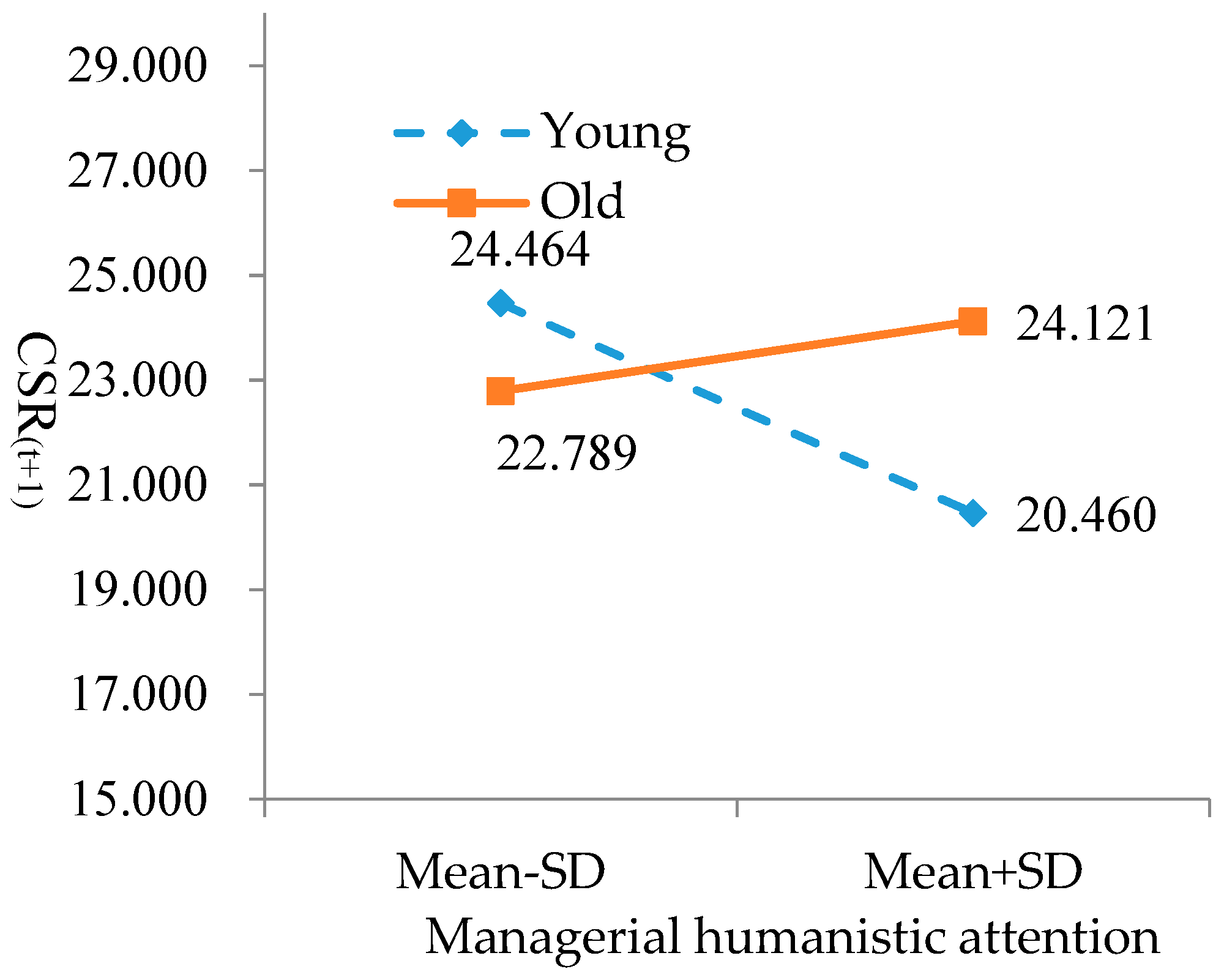Sustainability 10 04029 g001 Sustainability 10 04029 g001