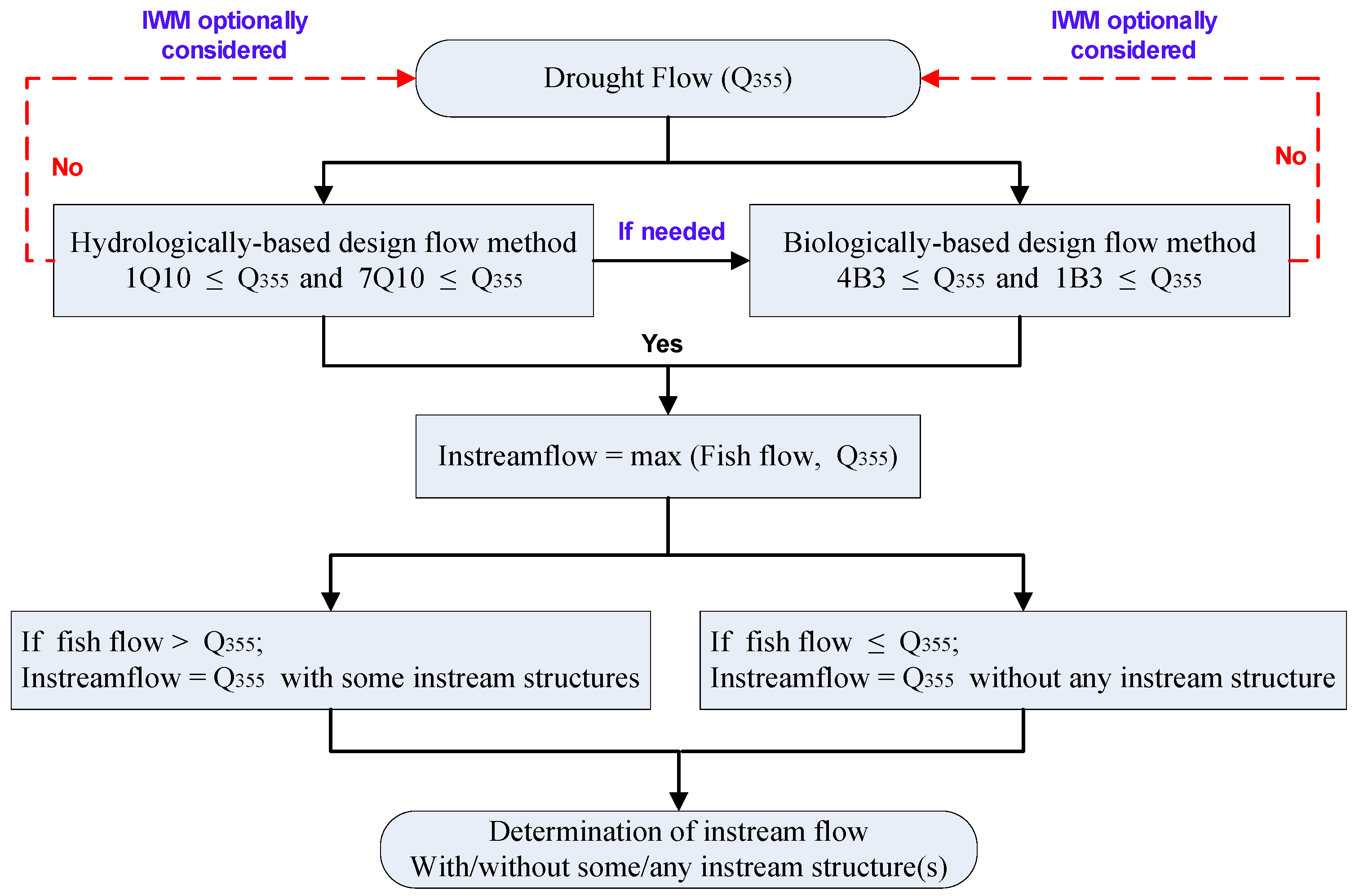 Sustainability 10 04032 g001 Sustainability 10 04032 g001
