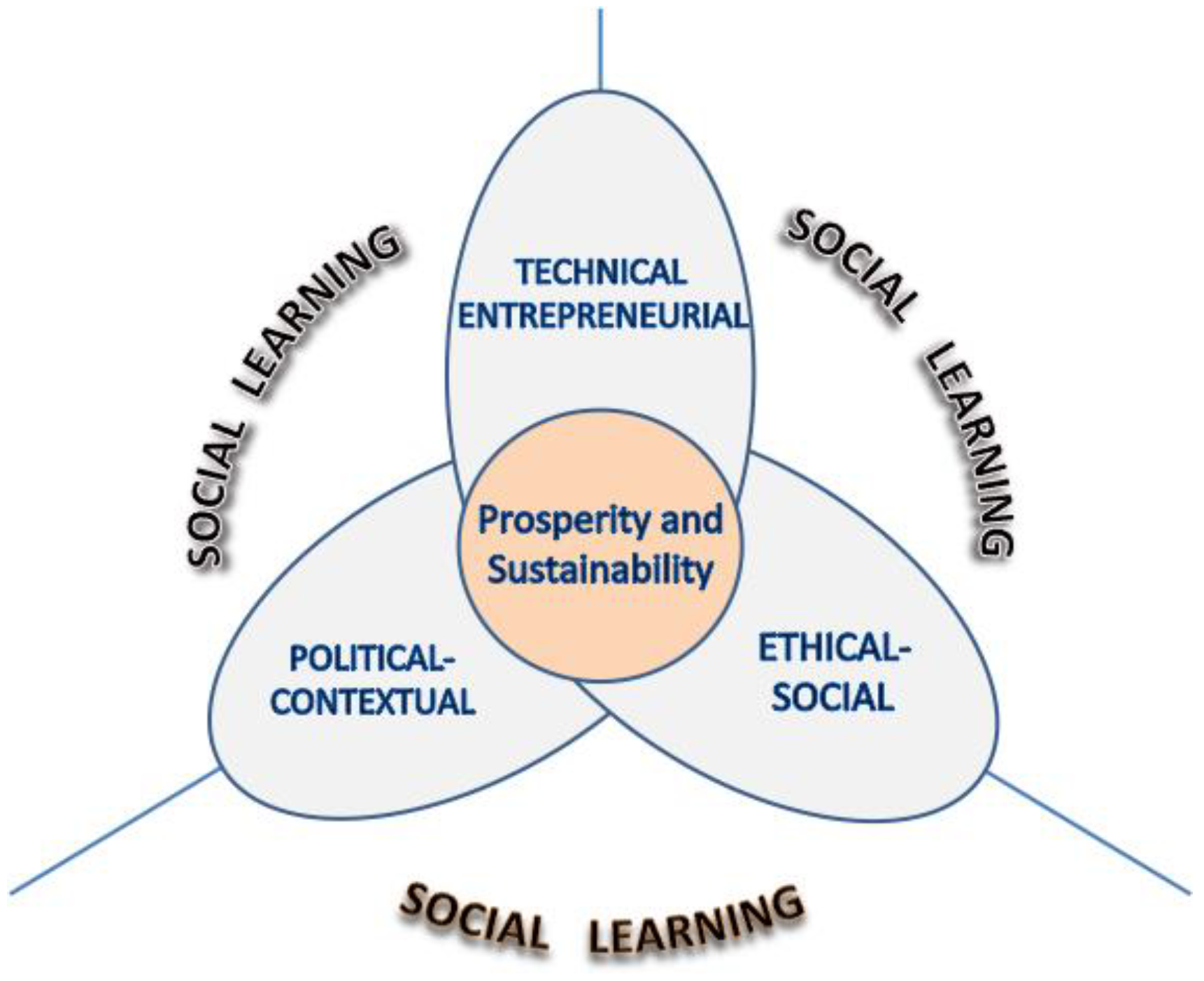 Sustainability 10 04035 g002