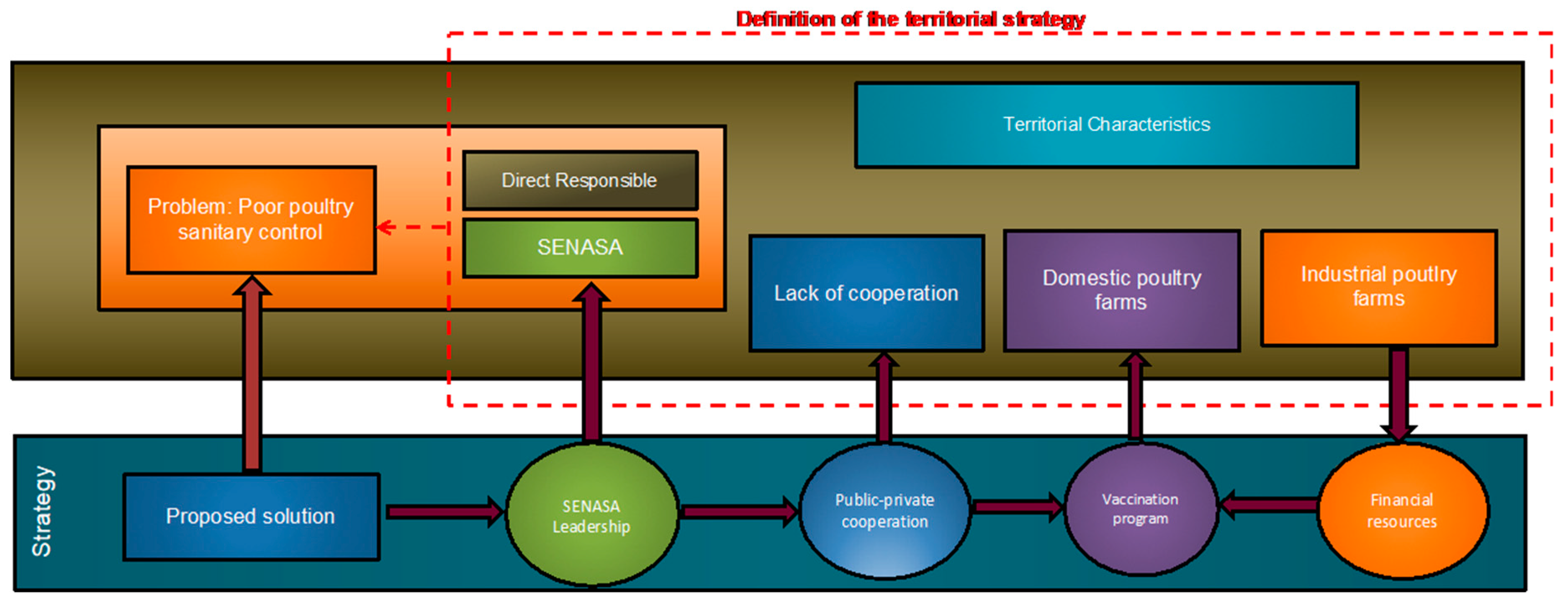 Sustainability 10 04035 g003