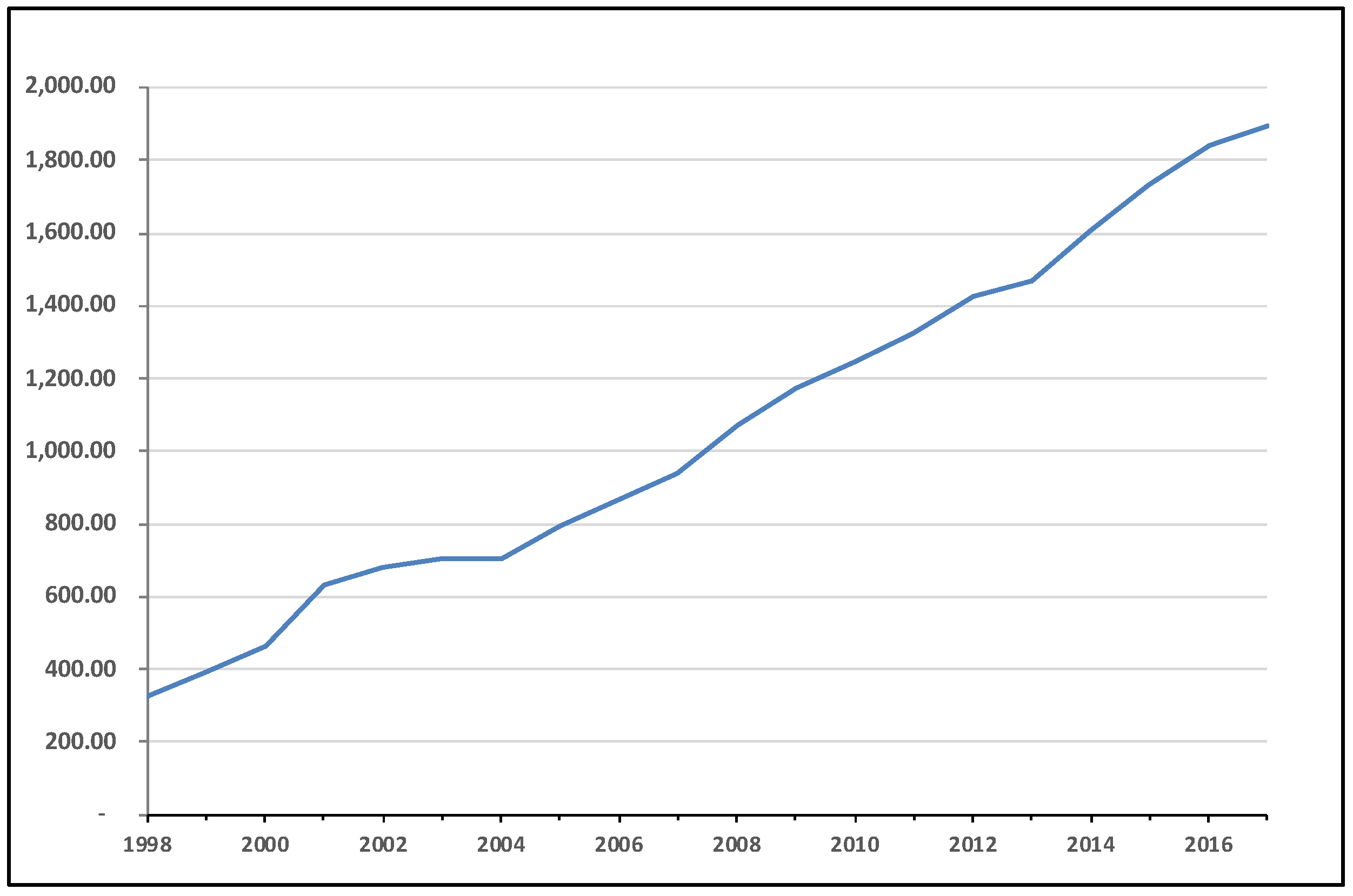 Sustainability 10 04035 g005